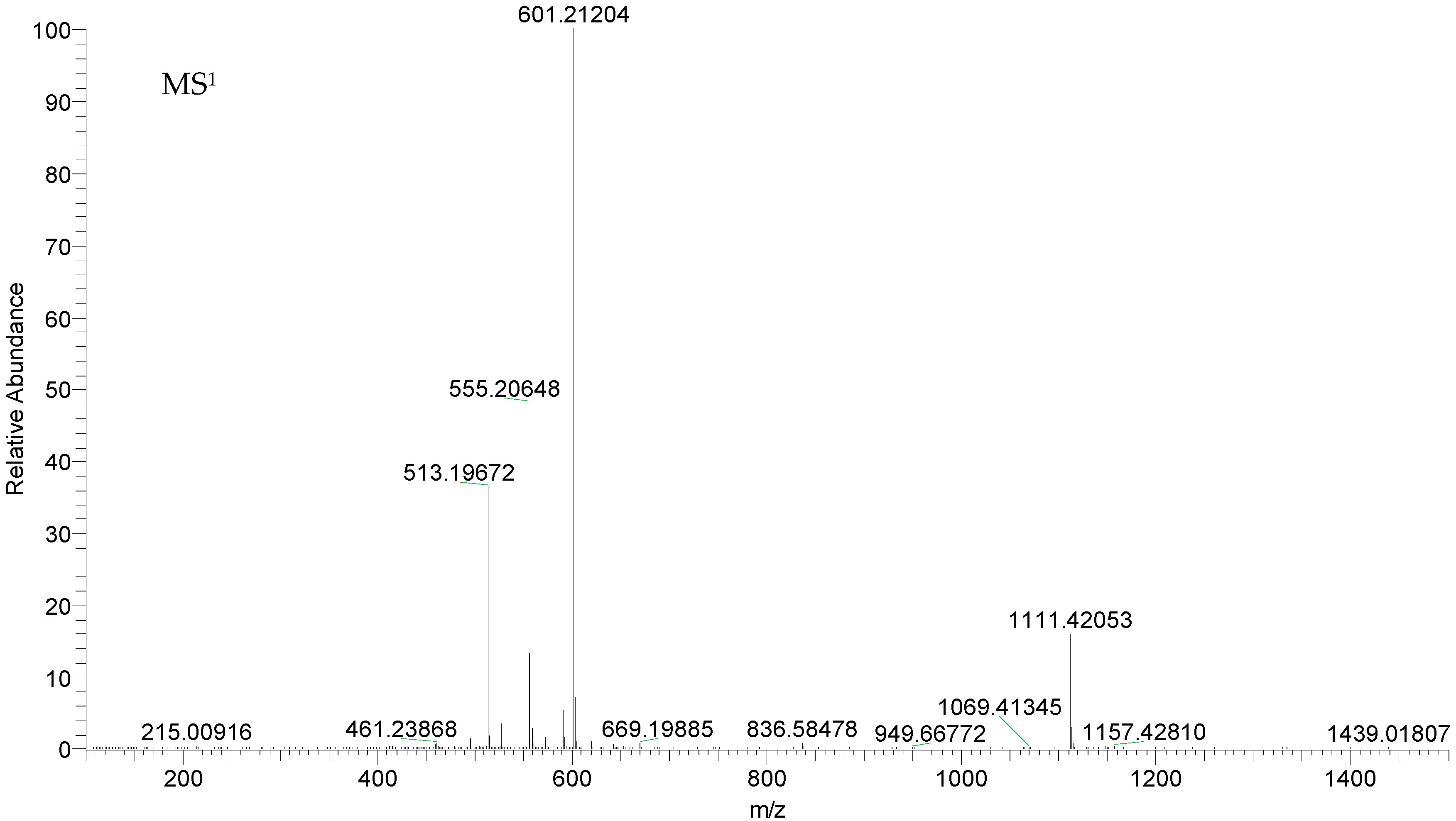 Molecules 22 00912 g003a 550