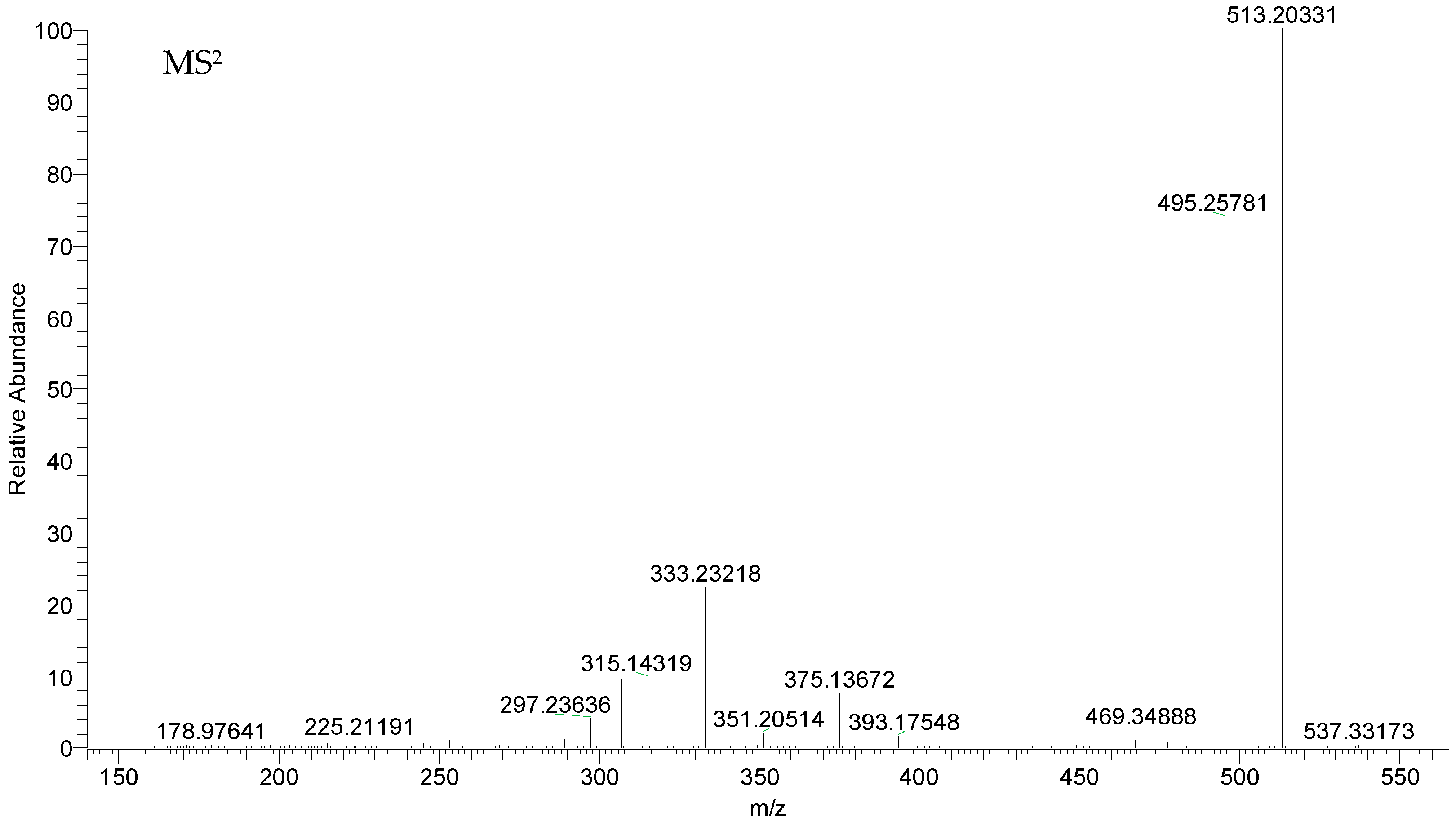Molecules 22 00912 g003b 550