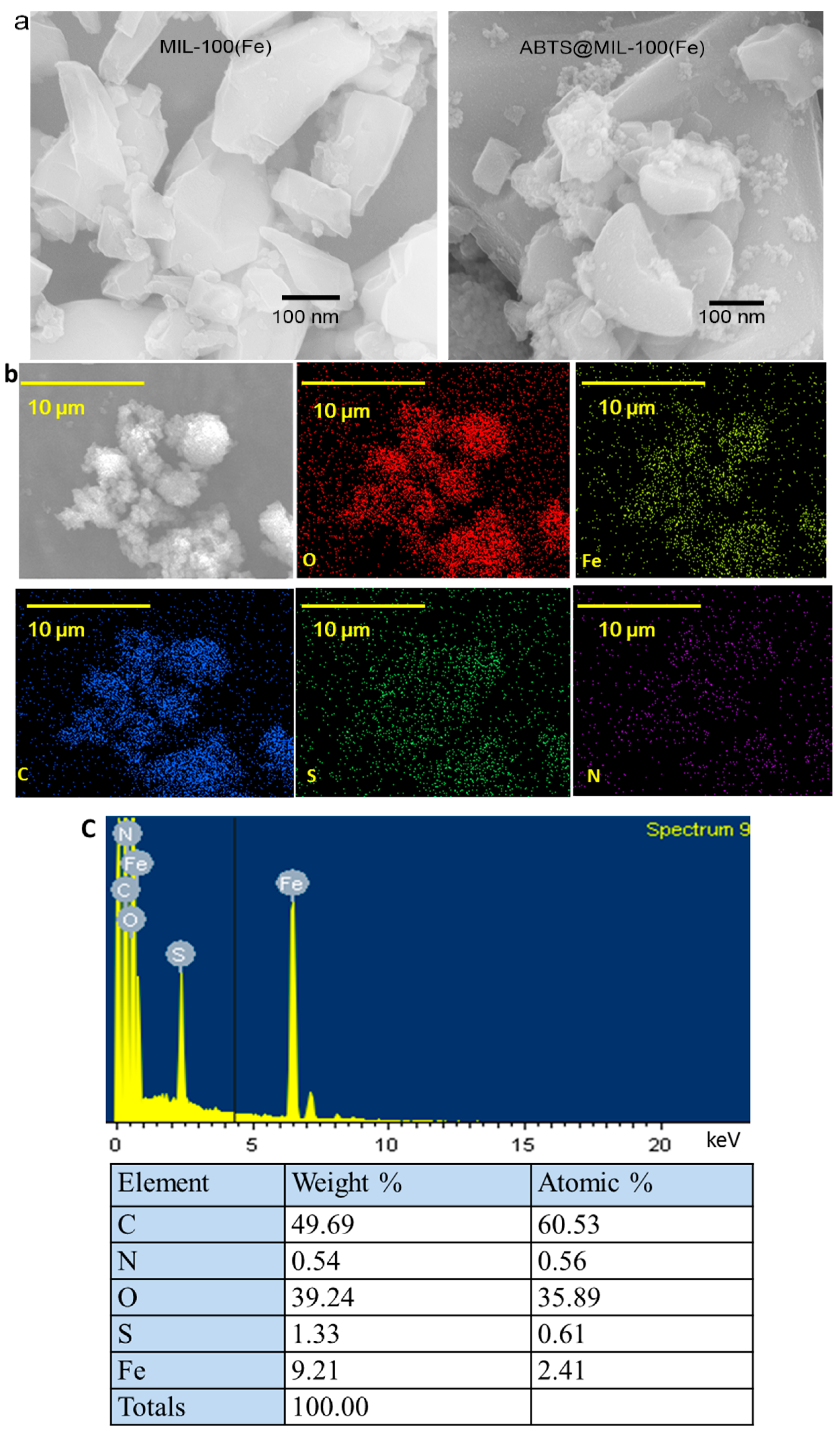 Molecules 22 00920 g003 550