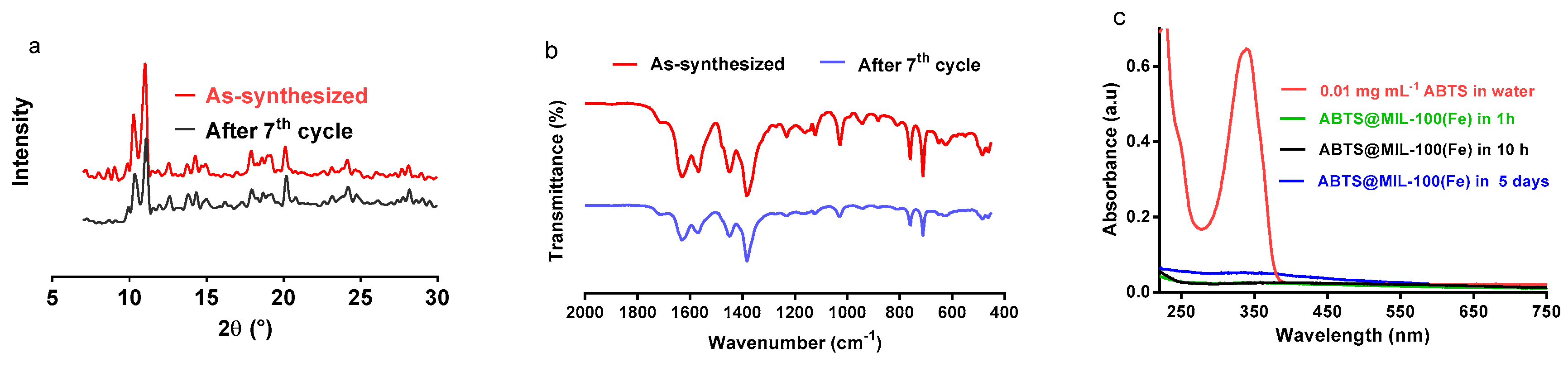 Molecules 22 00920 g008 550
