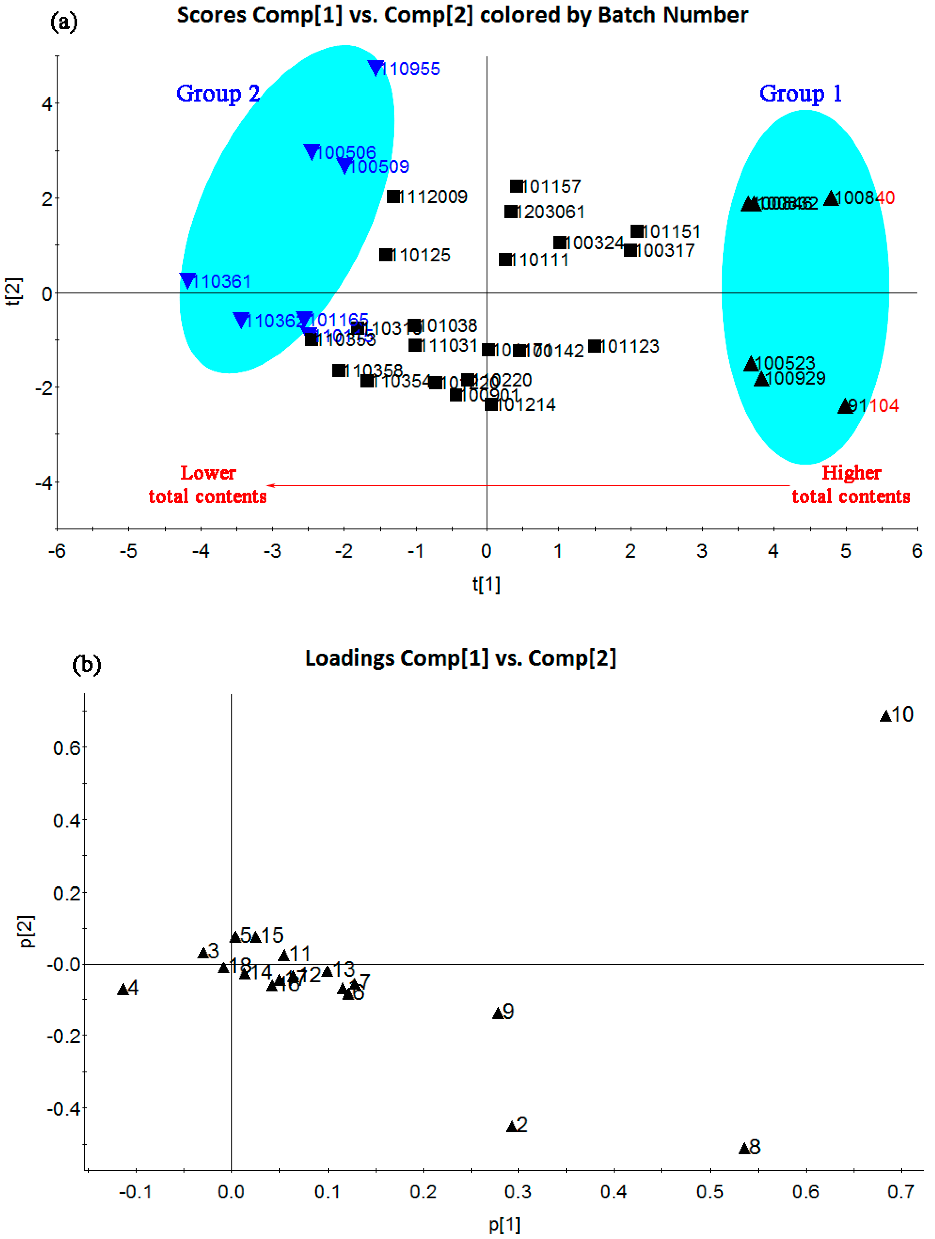 Molecules 22 00927 g003 550