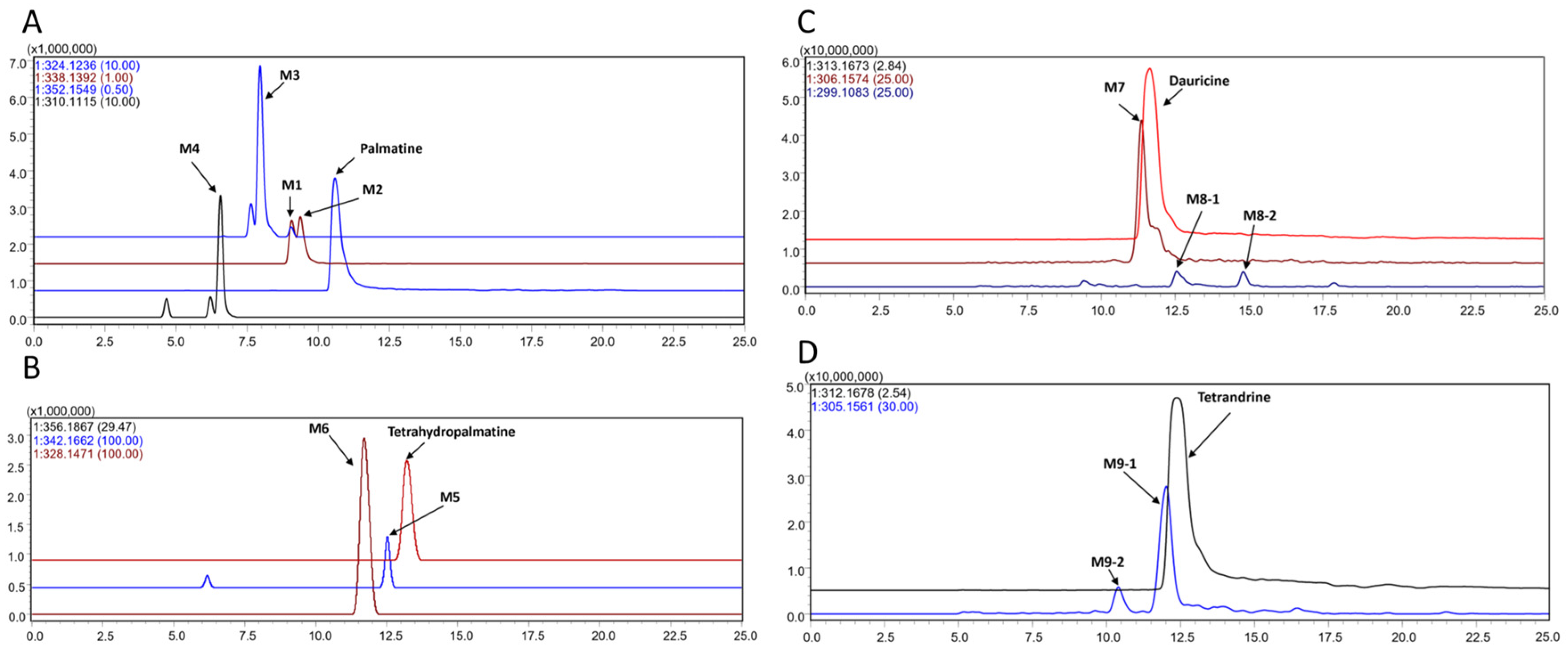 Molecules 22 00932 g002 550