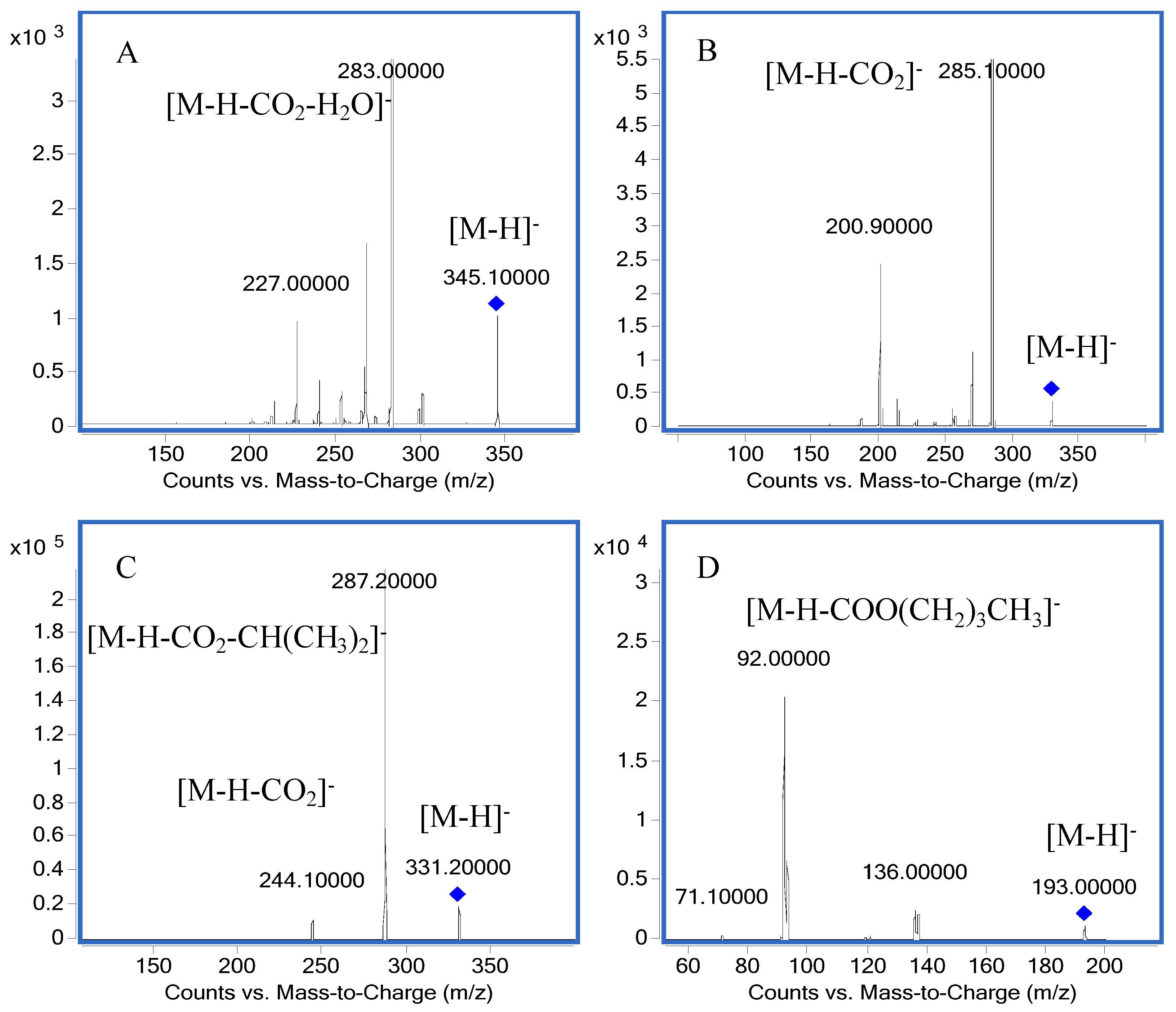 Molecules 22 00934 g004