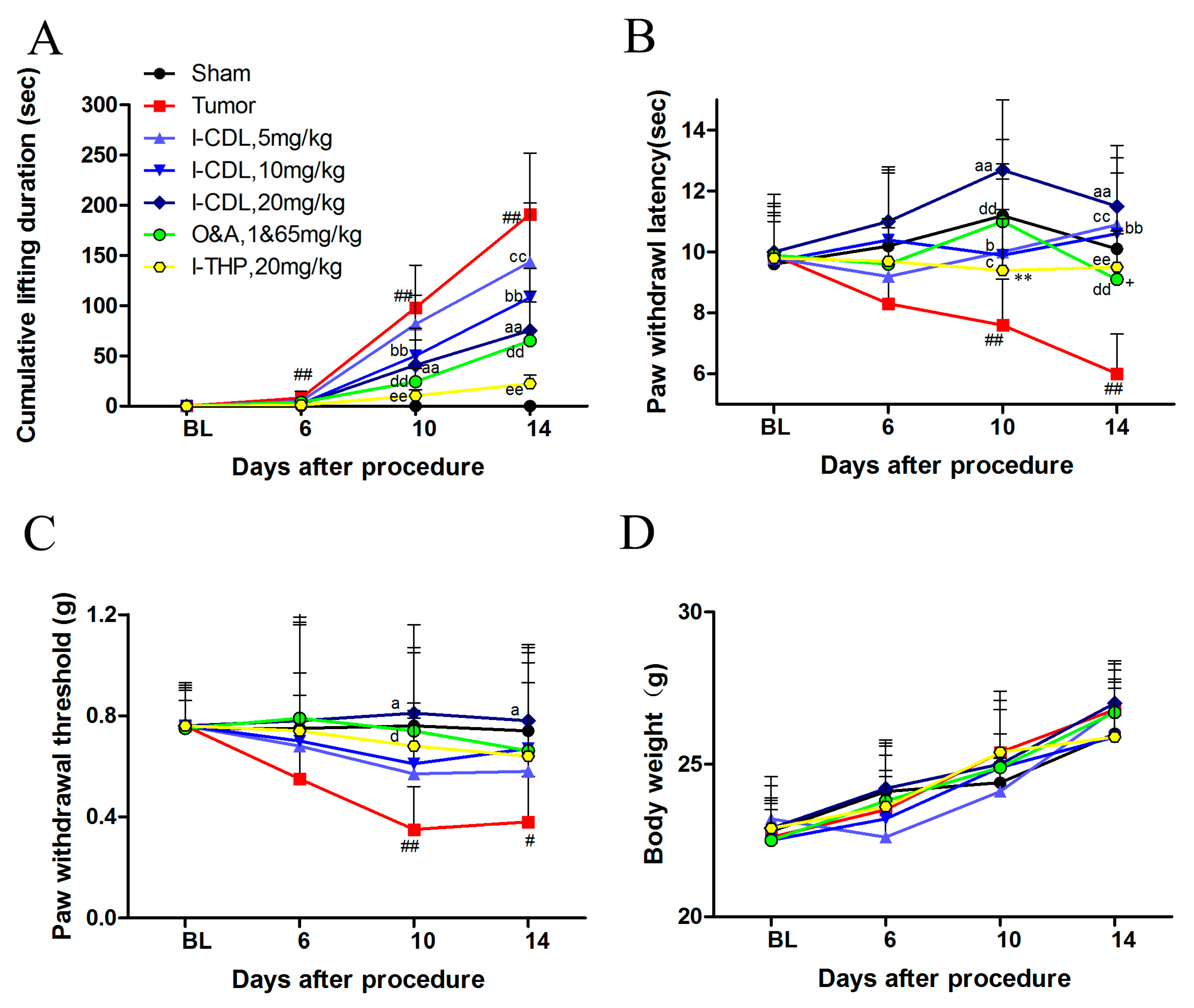 Molecules 22 00937 g002 550