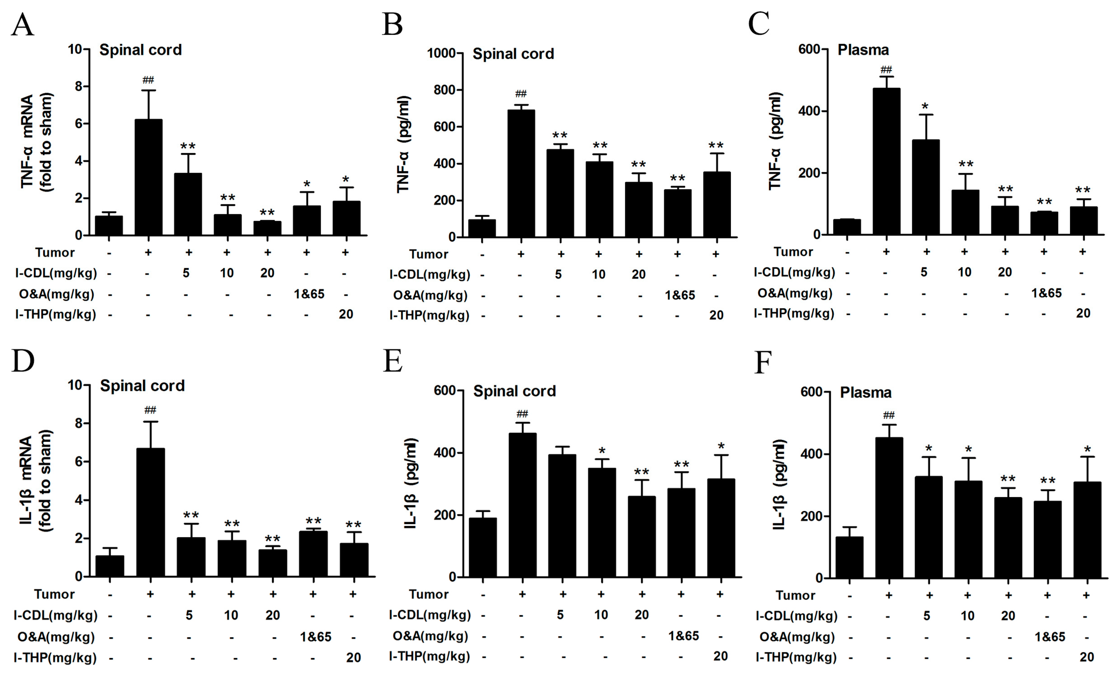 Molecules 22 00937 g003 550