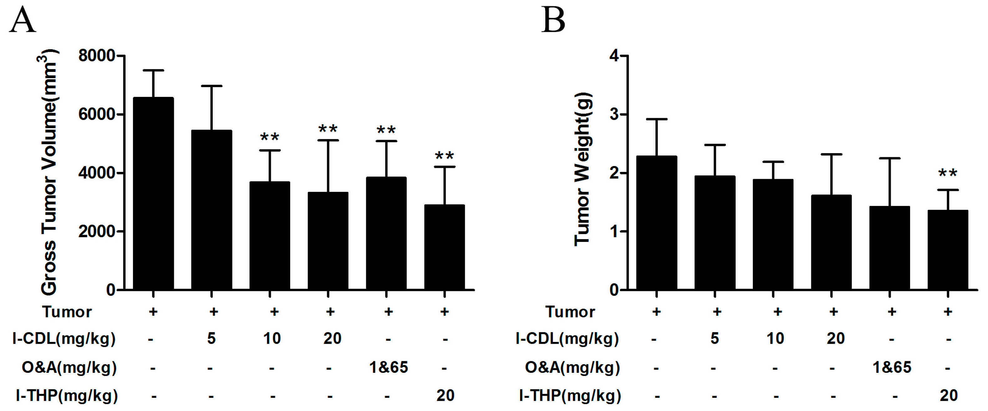 Molecules 22 00937 g008 550