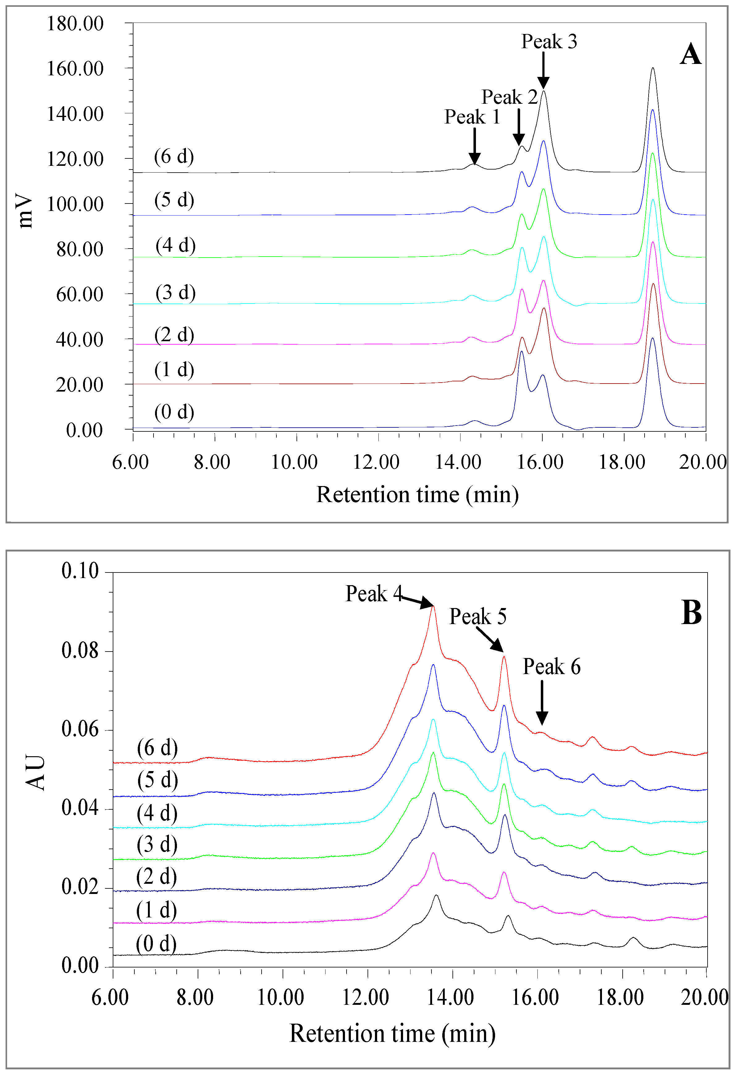 Molecules 22 00938 g004 550