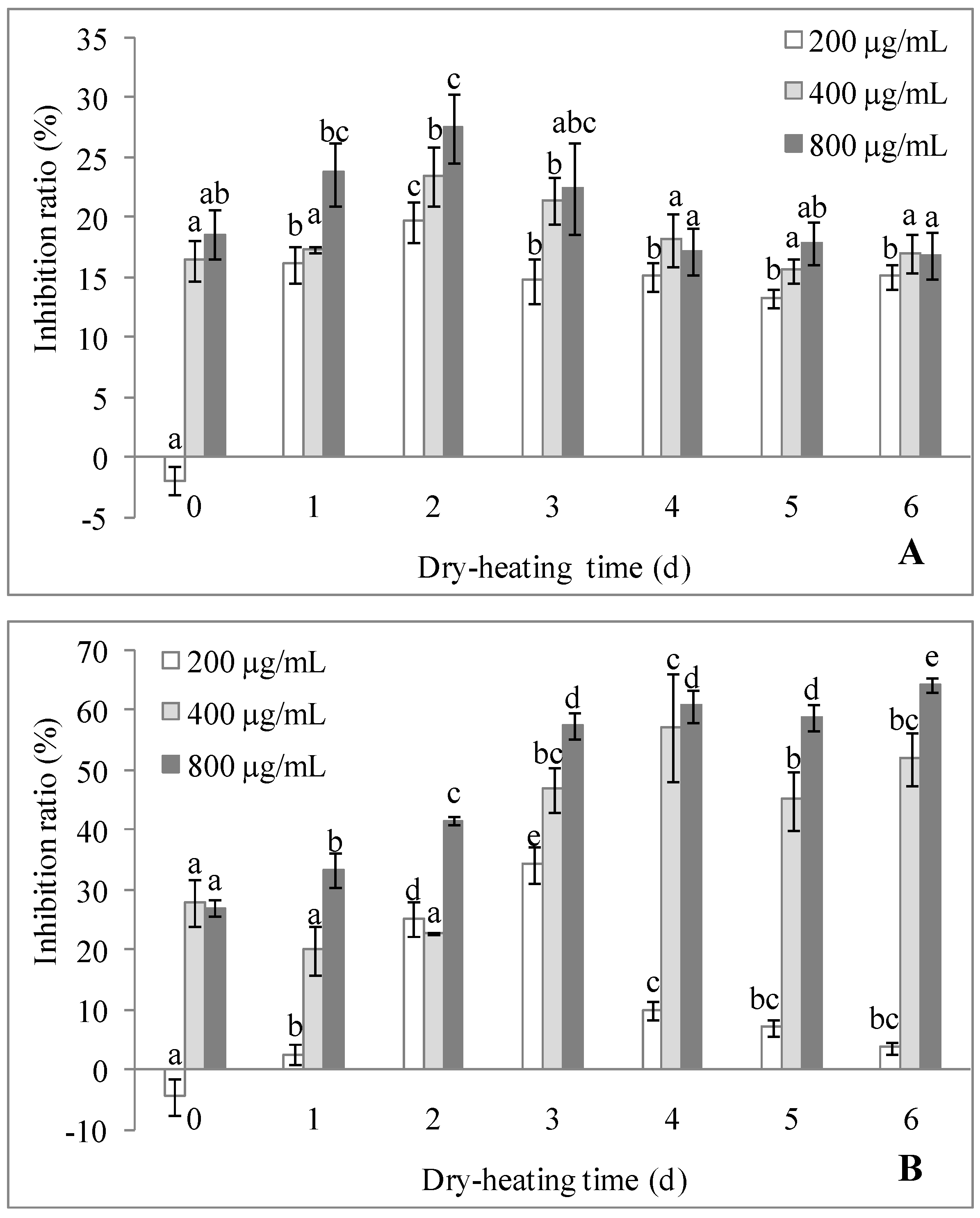 Molecules 22 00938 g005 550