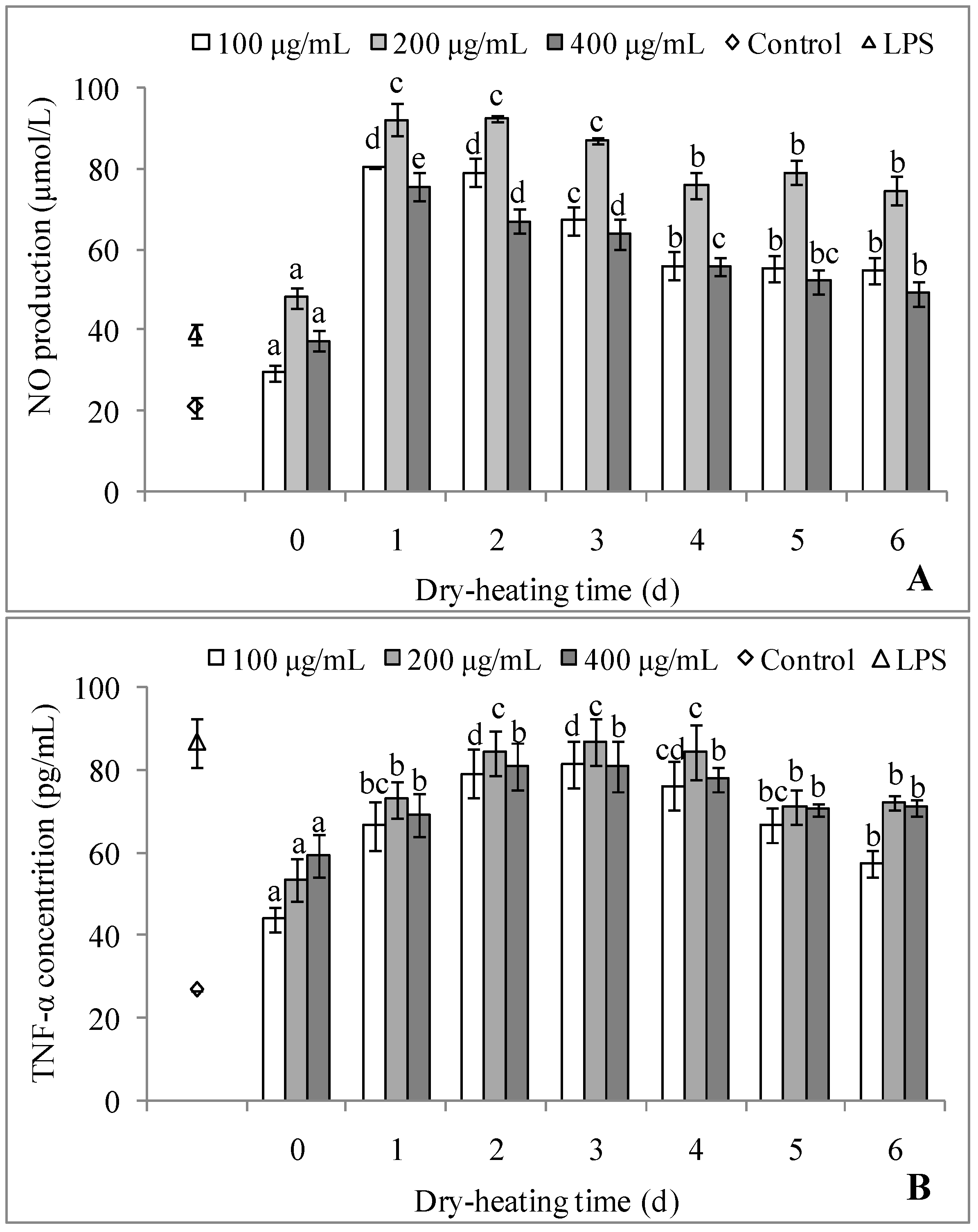 Molecules 22 00938 g006 550