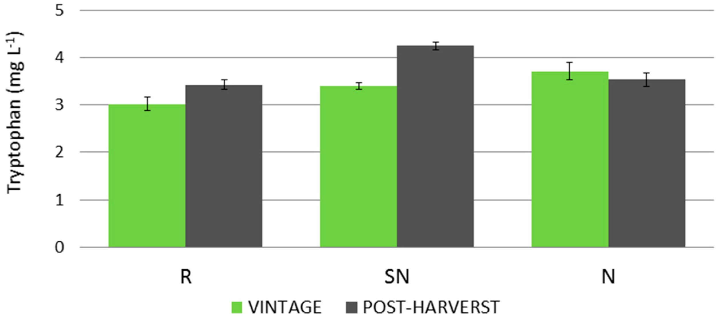 Molecules 22 00941 g003 550