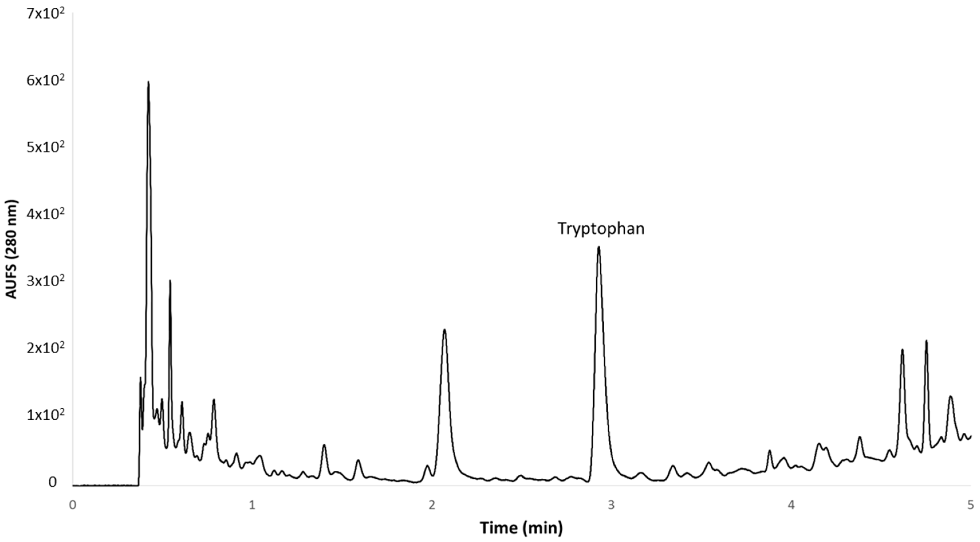 Molecules 22 00941 g004 550