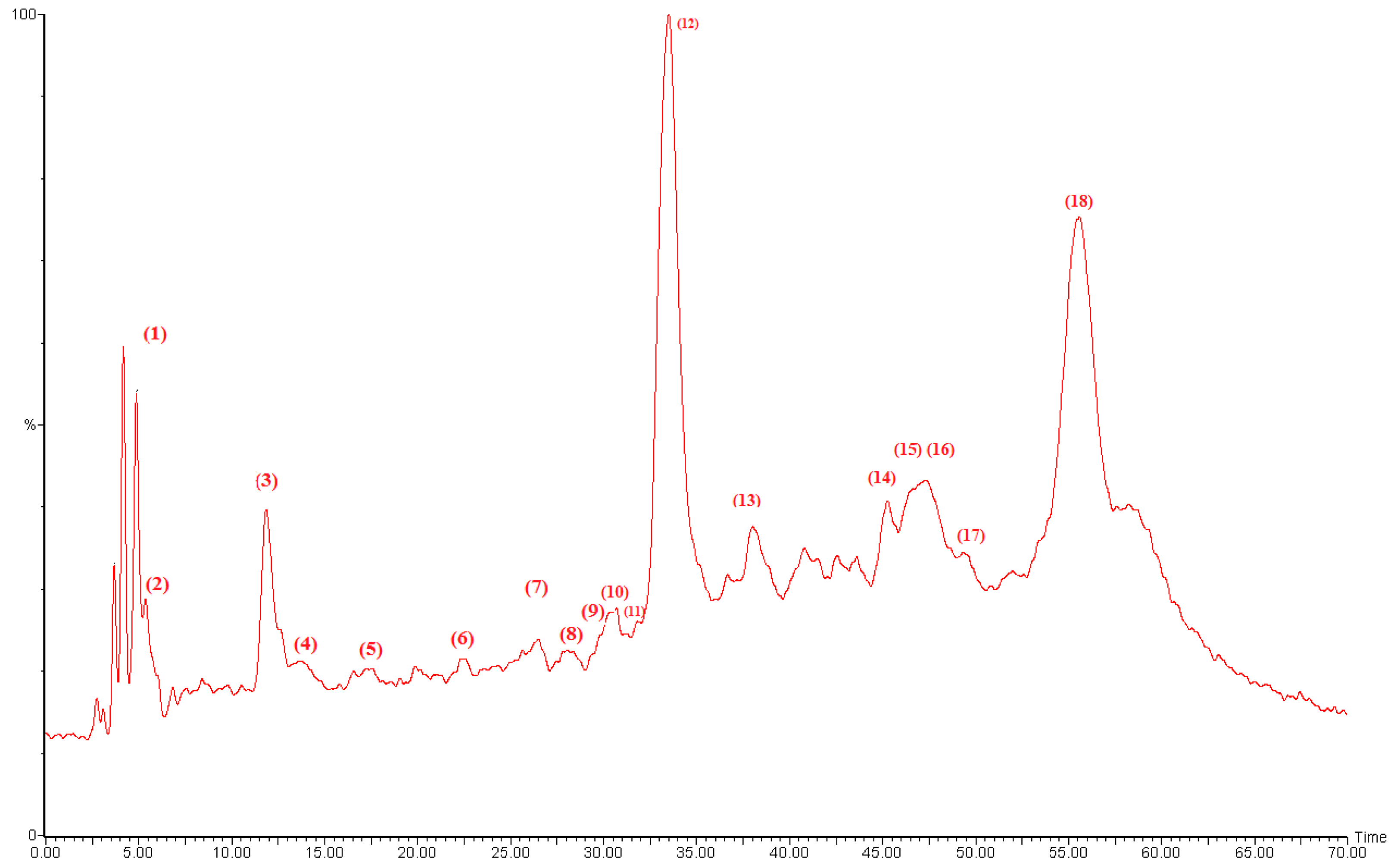 Molecules 22 00942 g001