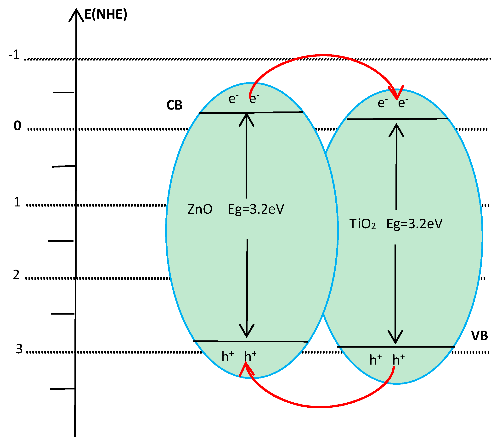 Molecules 22 00950 g001