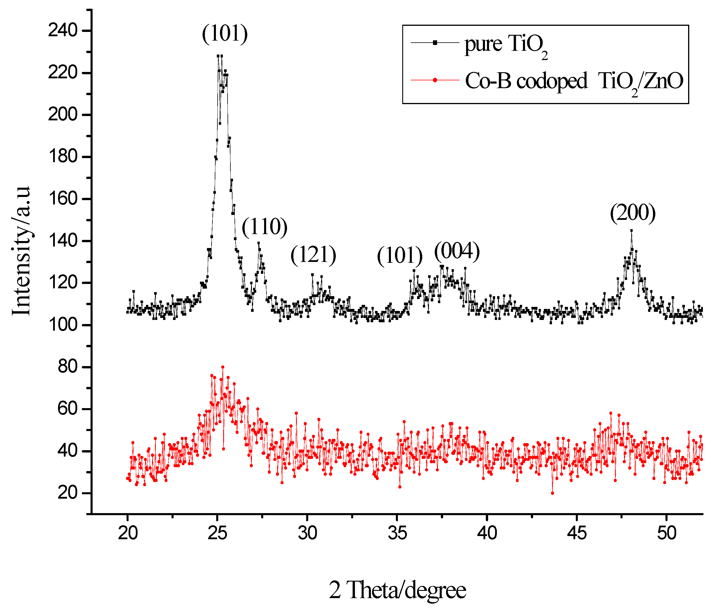 Molecules 22 00950 g007
