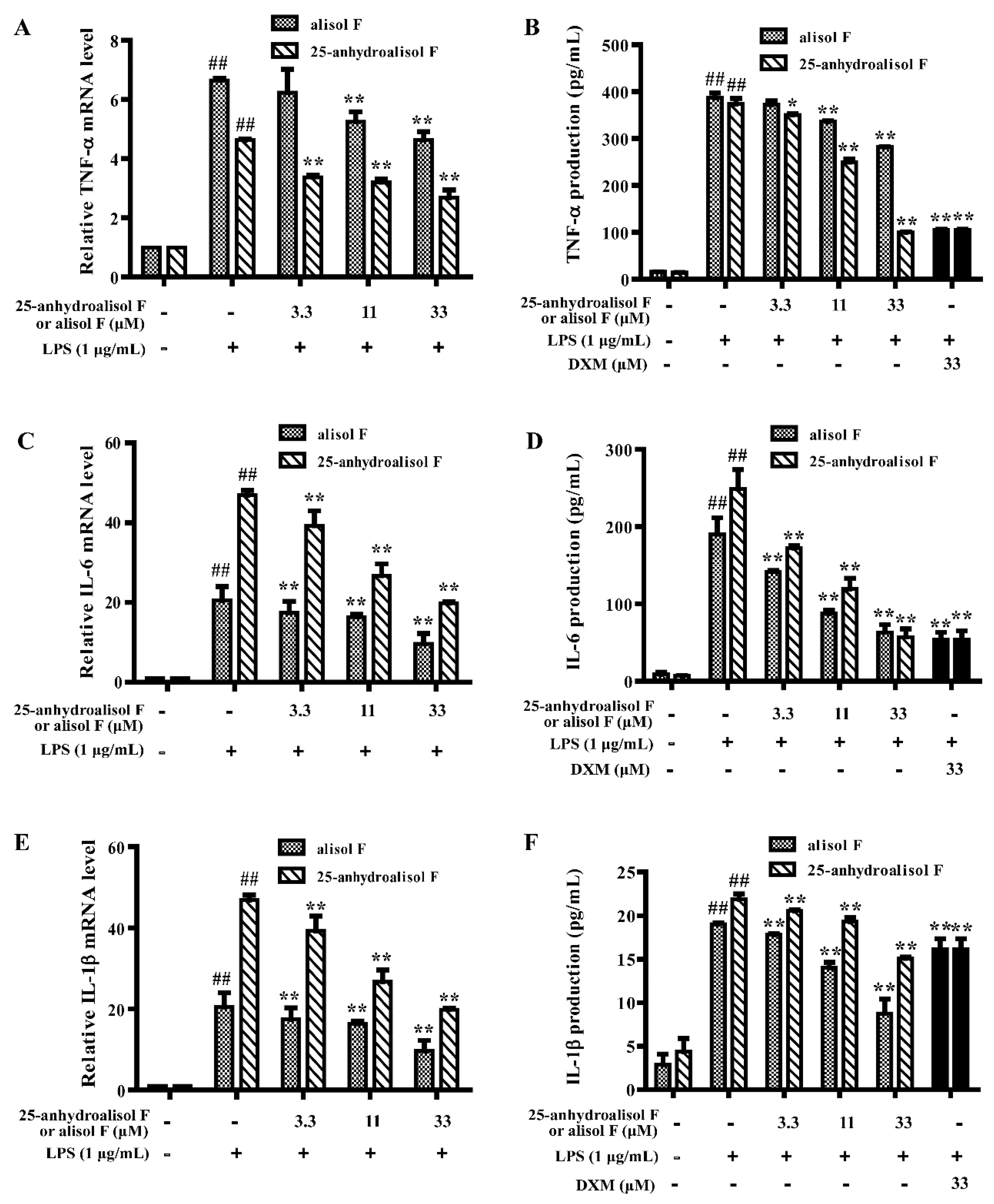 Molecules 22 00951 g003 550