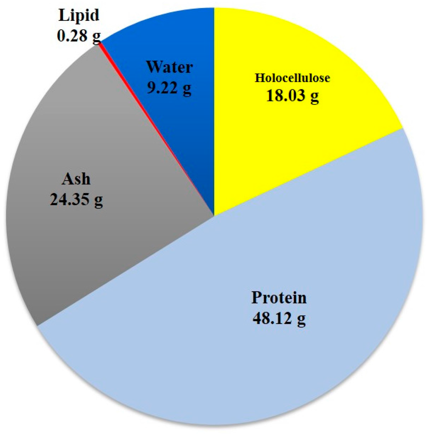 Molecules 22 00960 g001 550