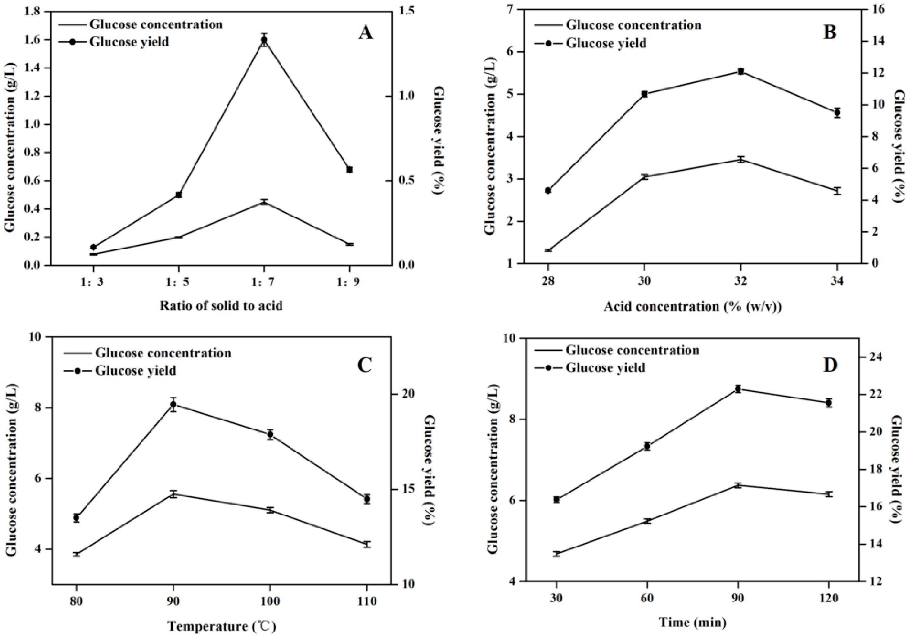 Molecules 22 00960 g002 550