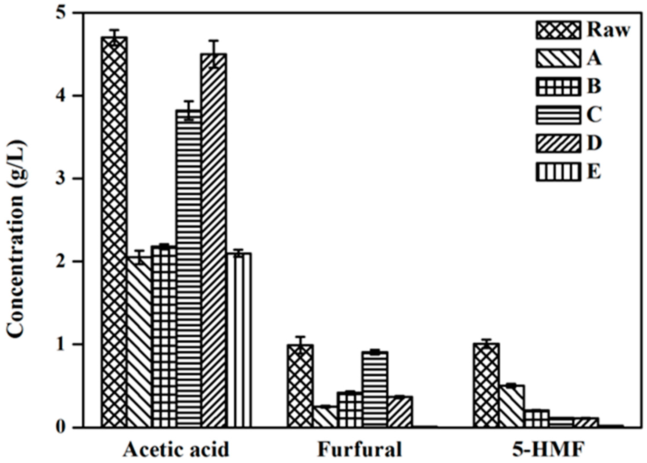Molecules 22 00960 g003 550