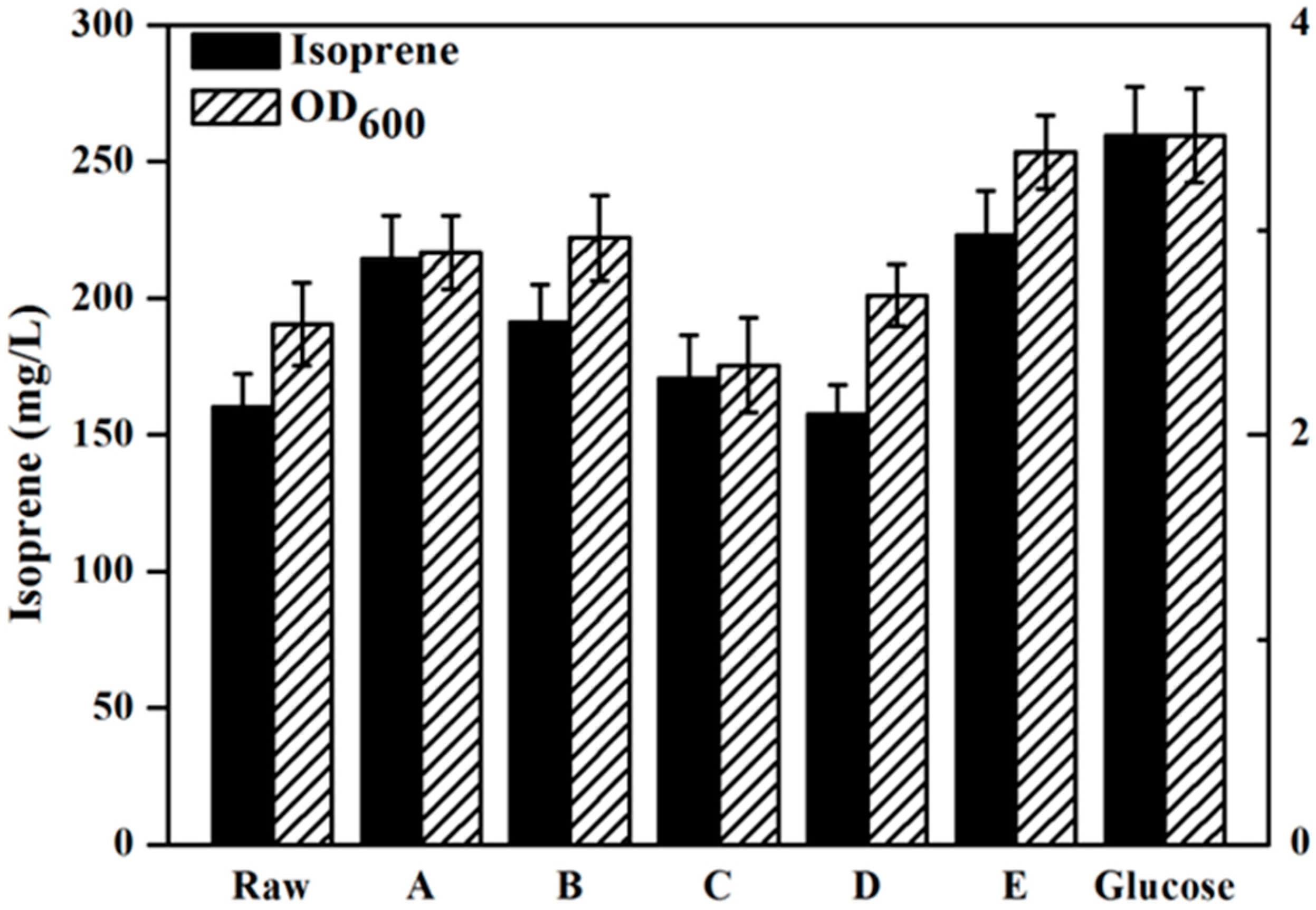 Molecules 22 00960 g004 550