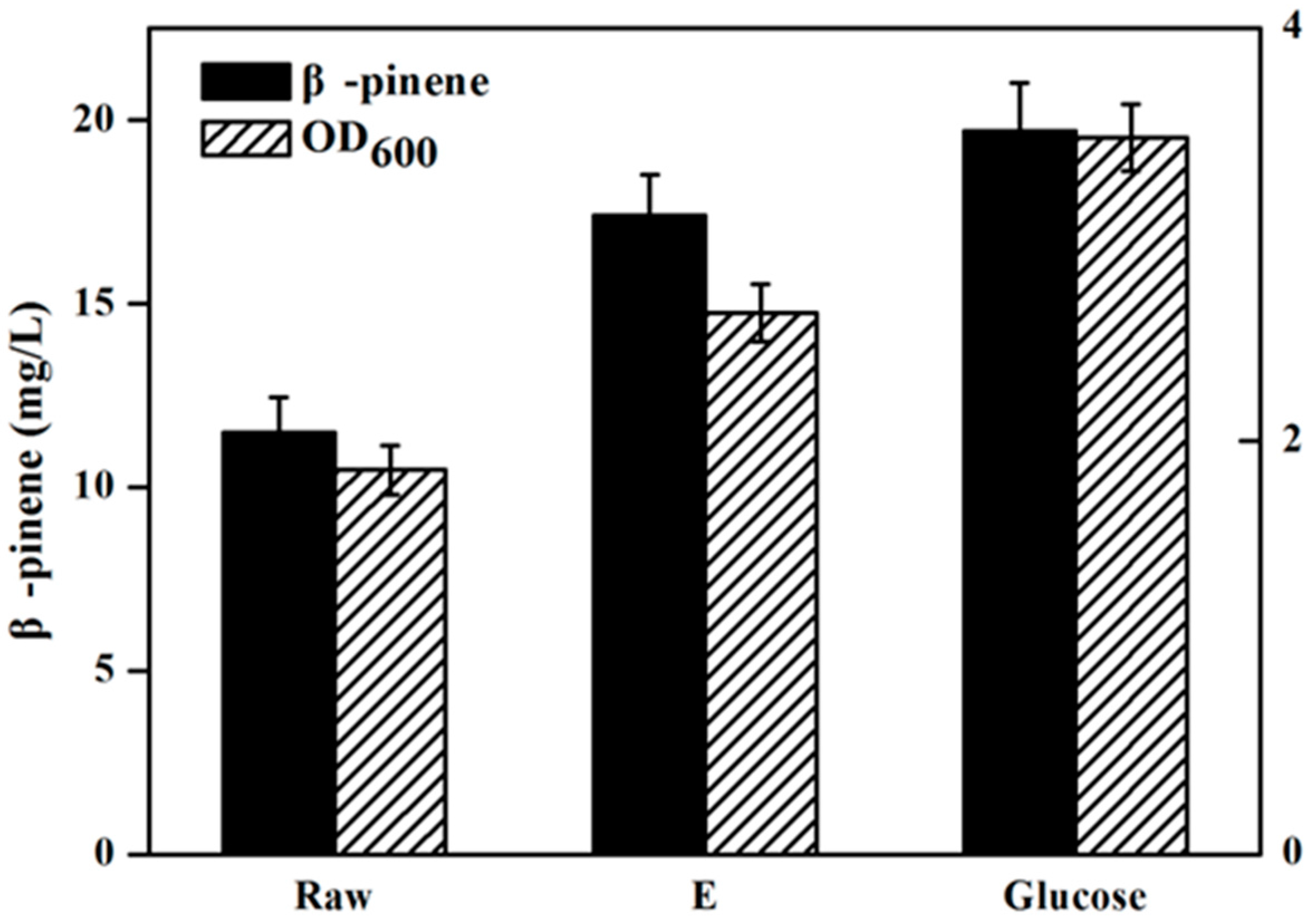 Molecules 22 00960 g006 550