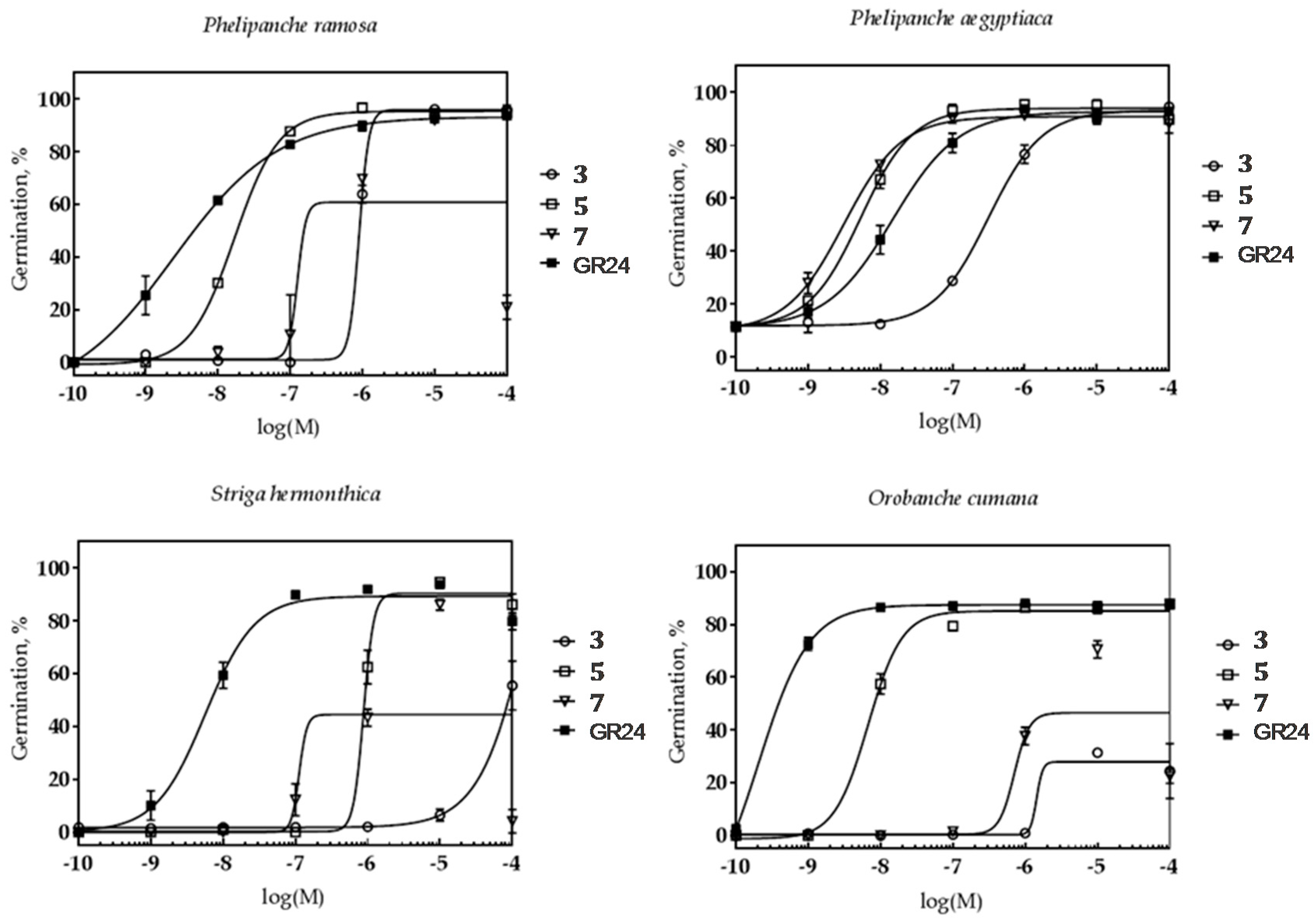 Molecules 22 00961 g003