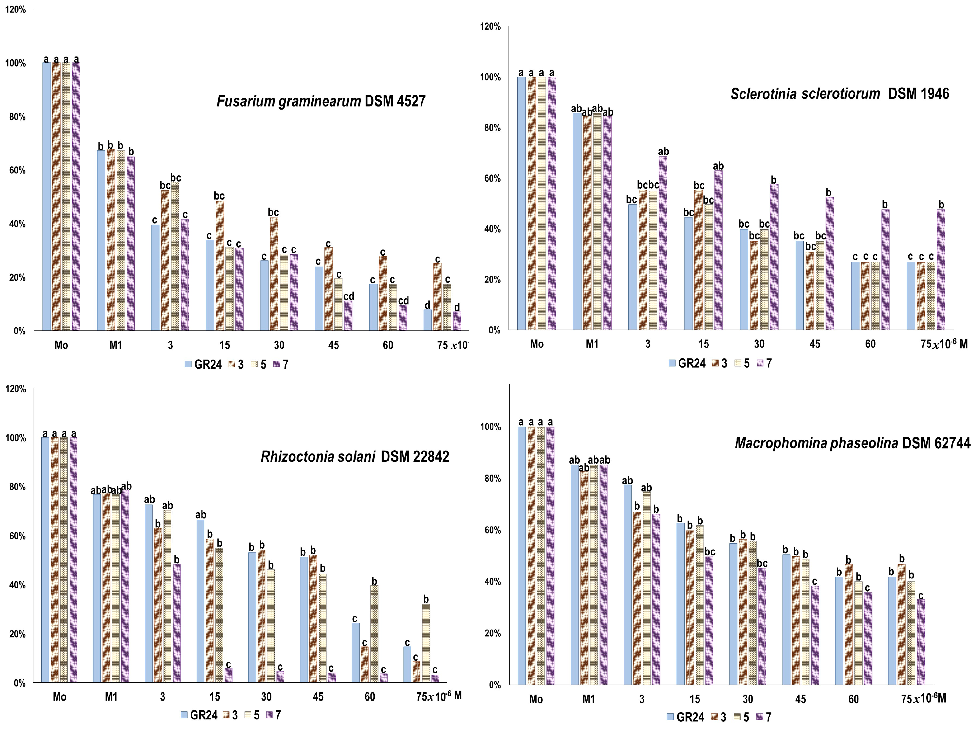 Molecules 22 00961 g004
