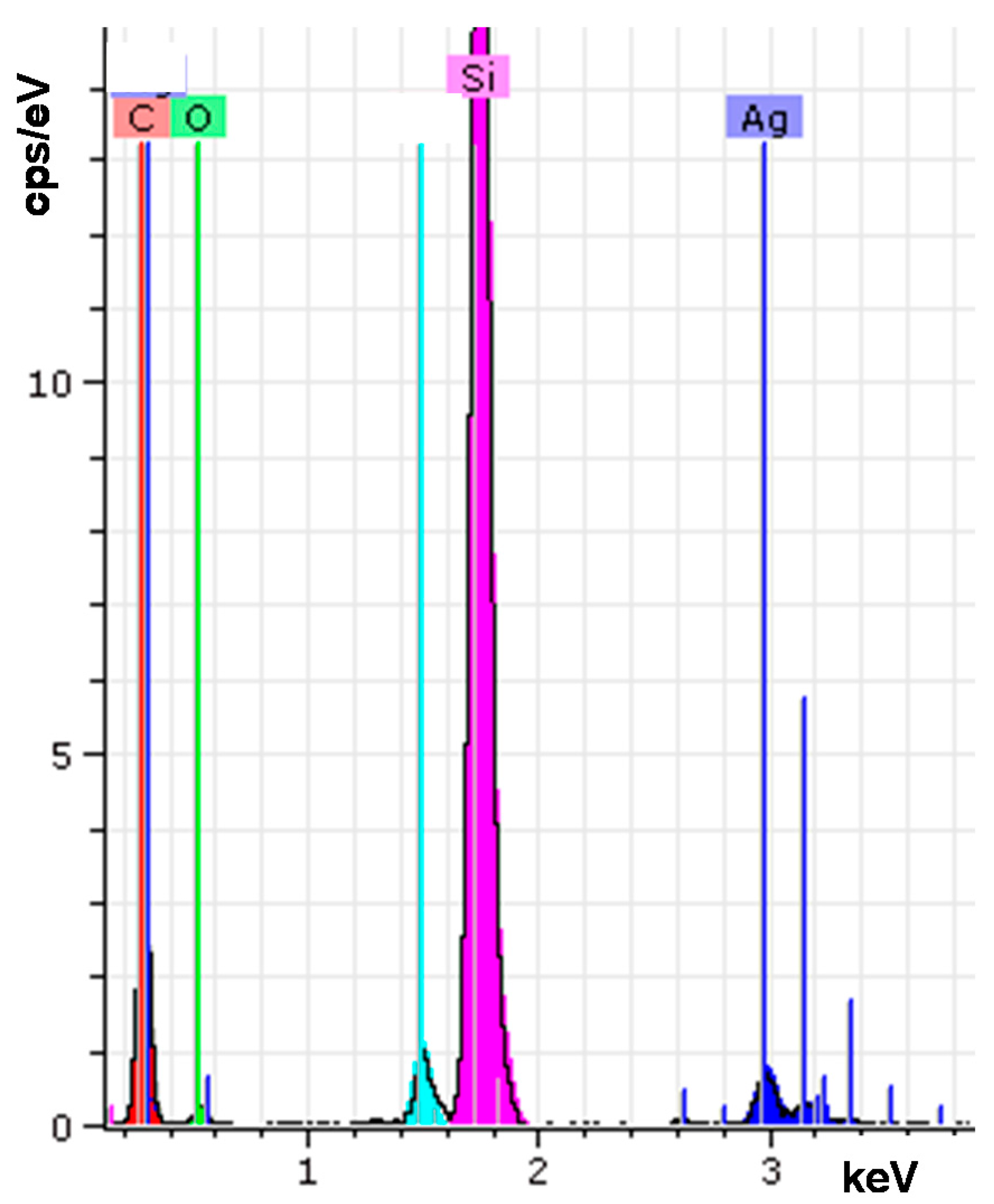Molecules 22 00964 g005
