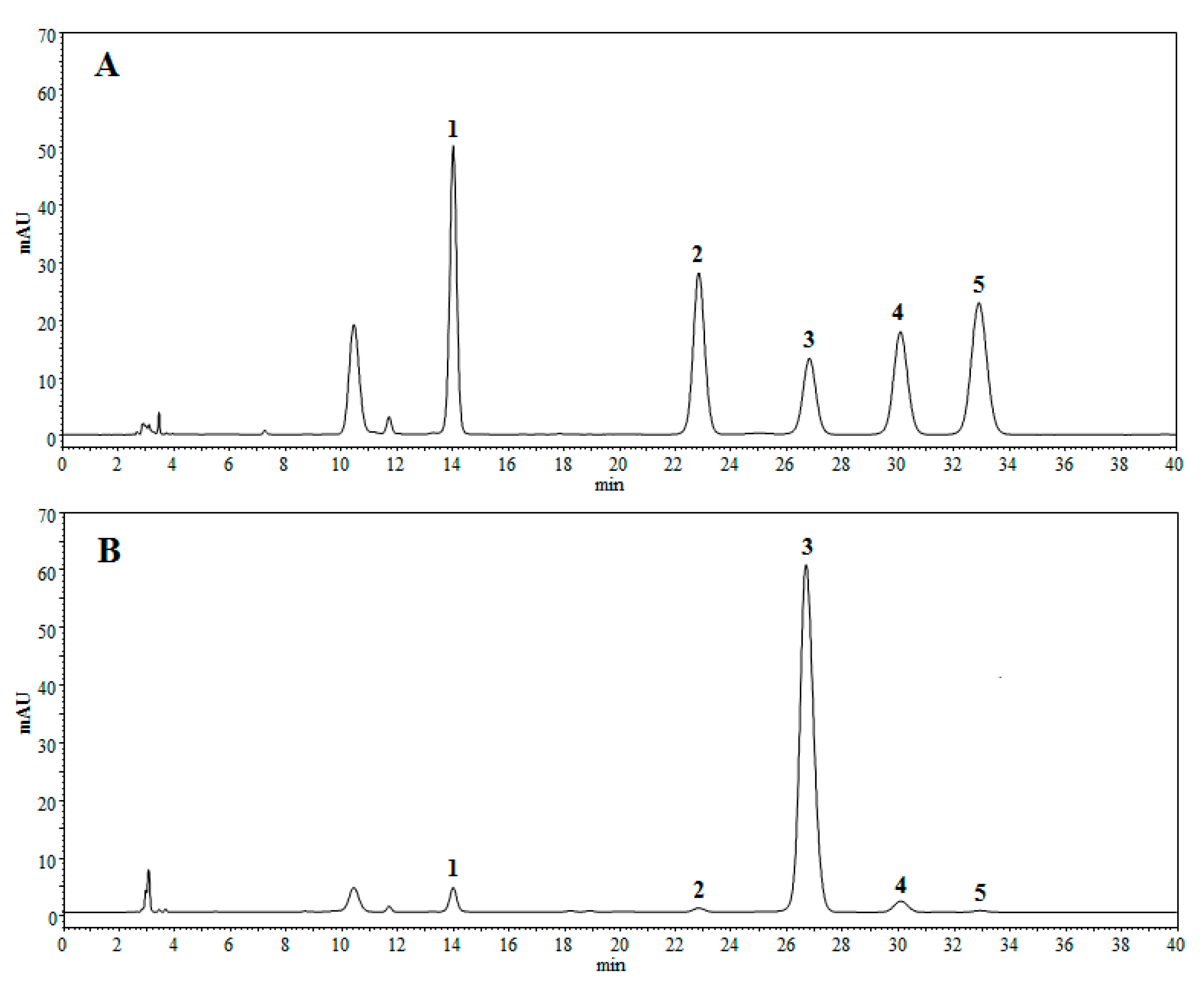 Molecules 22 00965 g007 550