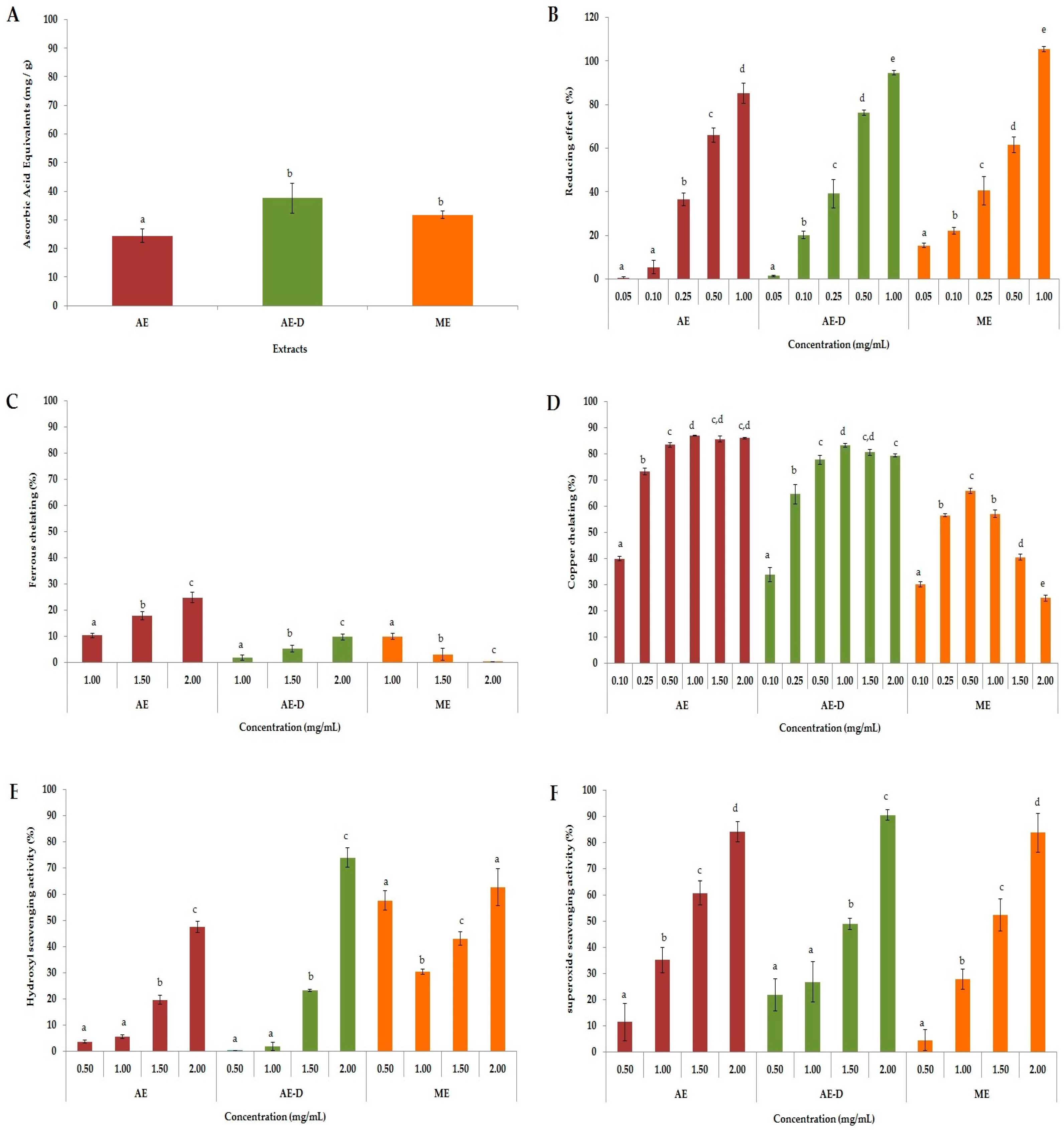 Molecules 22 00972 g001 550