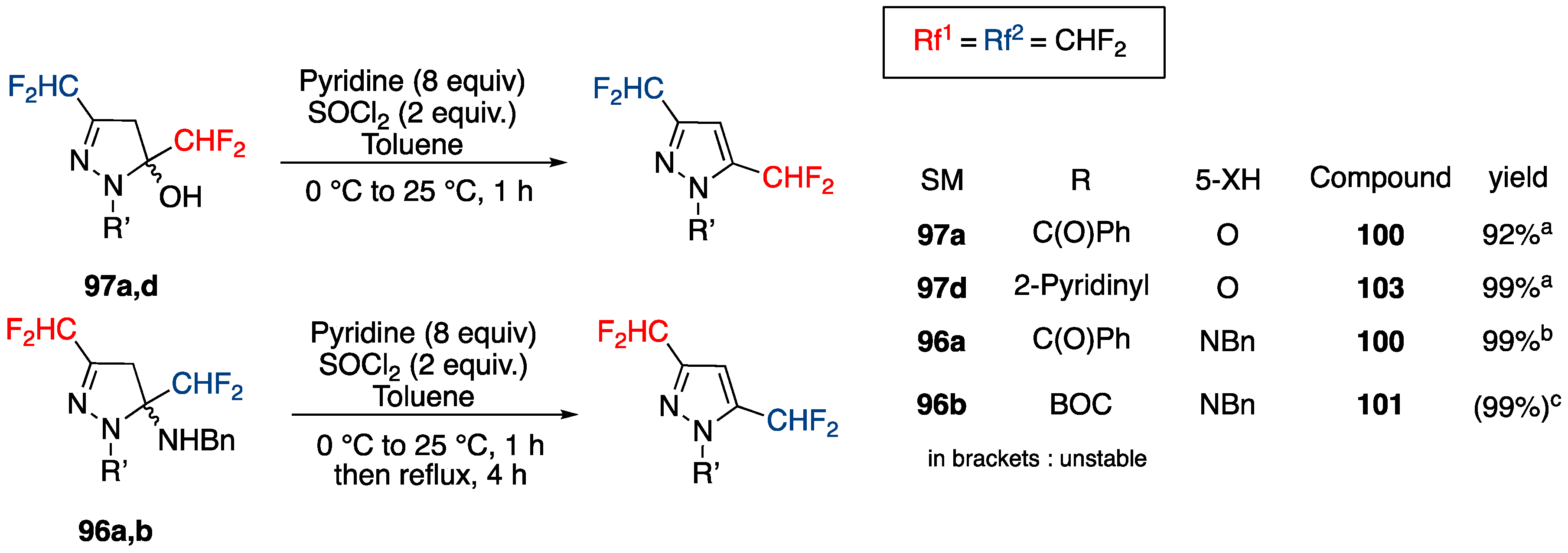 Molecules 22 00977 sch029