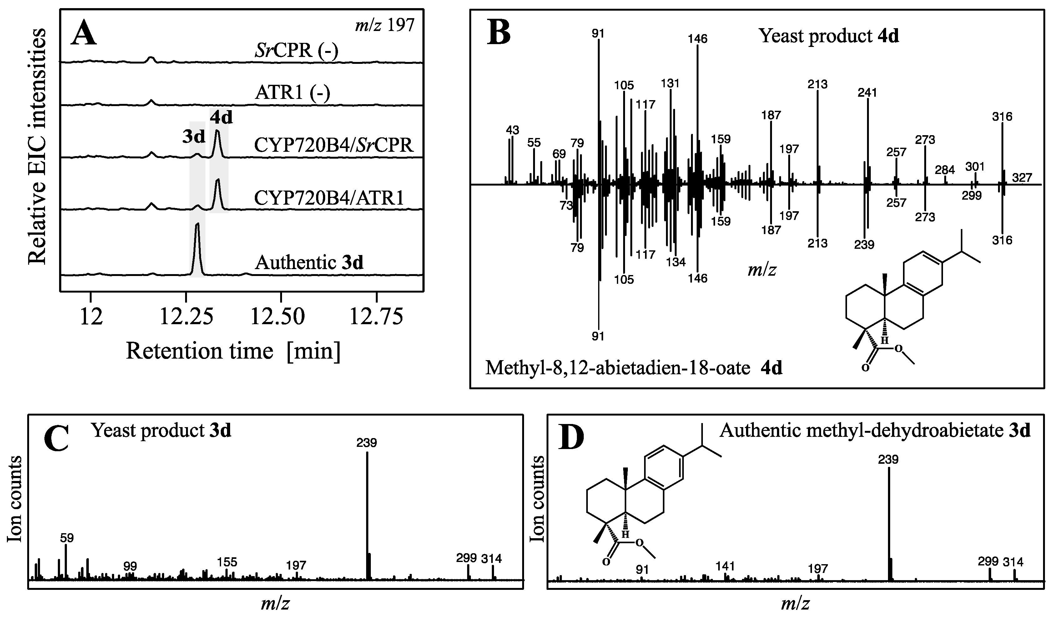 Molecules 22 00981 g004 550