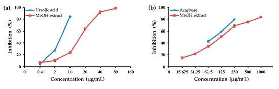 Molecules | Free Full-Text | Potential of Icariin ...