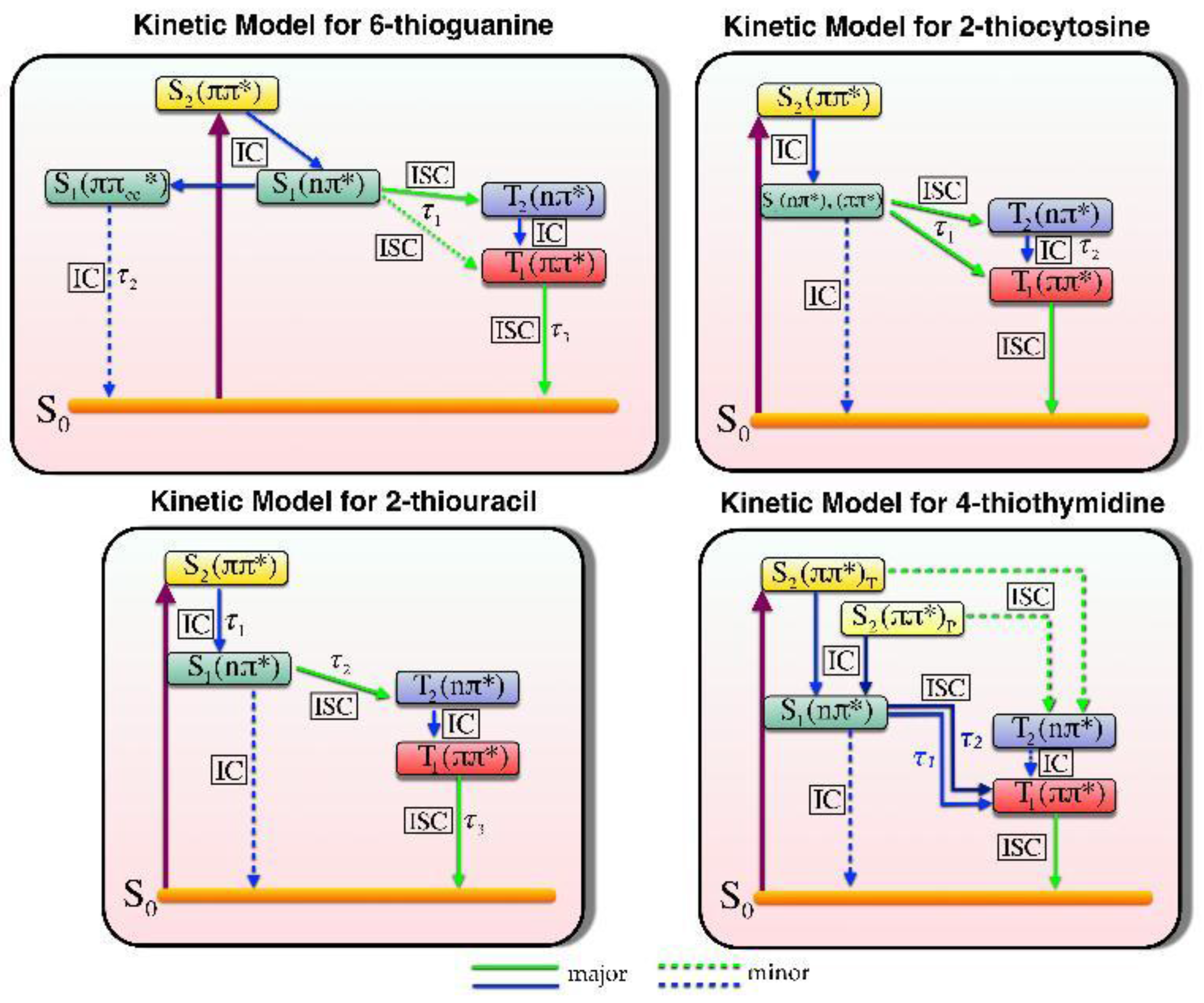Molecules 22 00998 g003