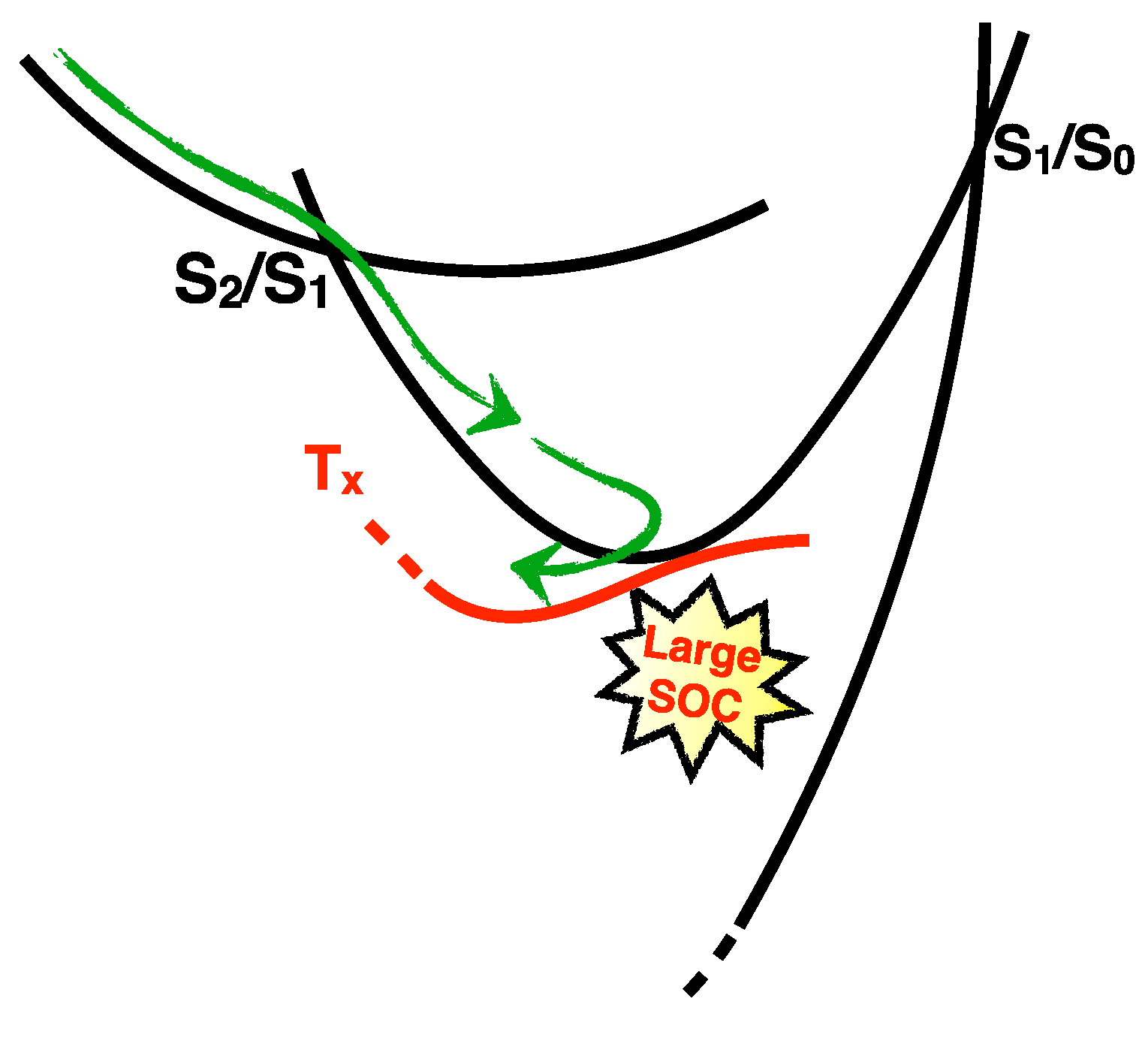 Molecules 22 00998 g006