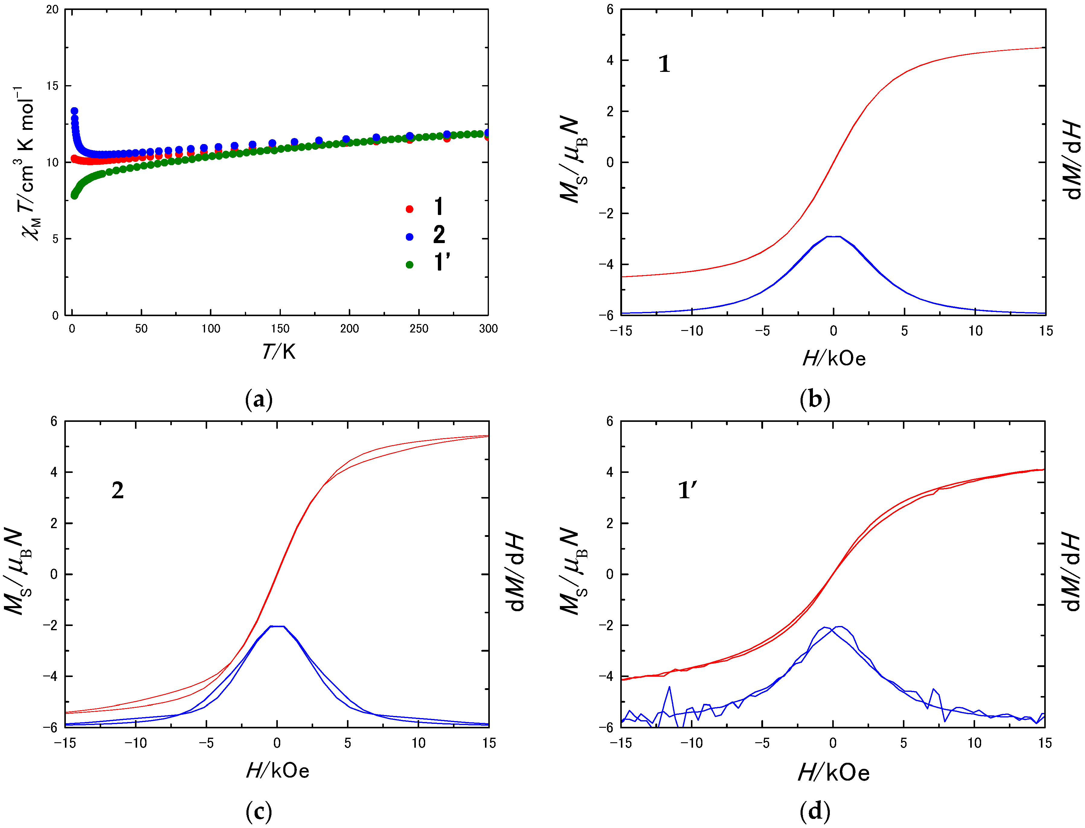 Molecules 22 00999 g003