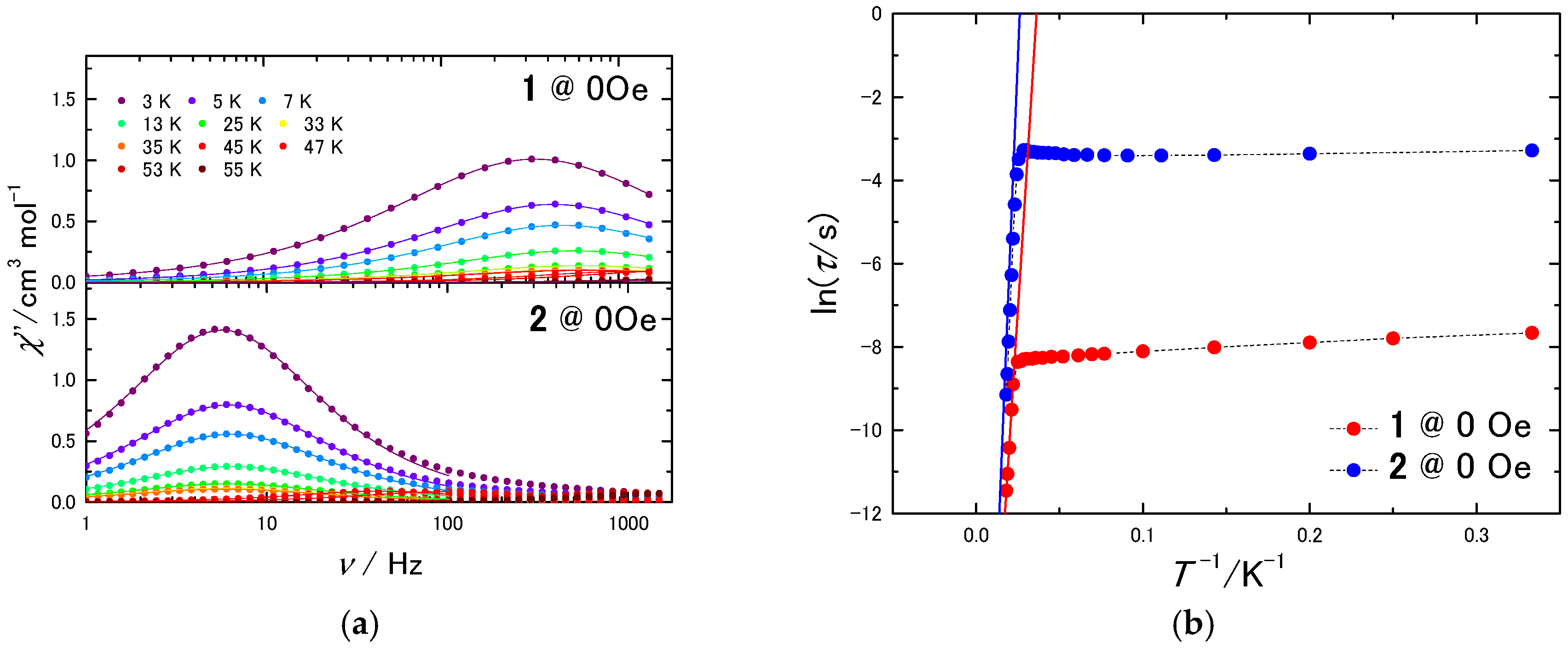 Molecules 22 00999 g004