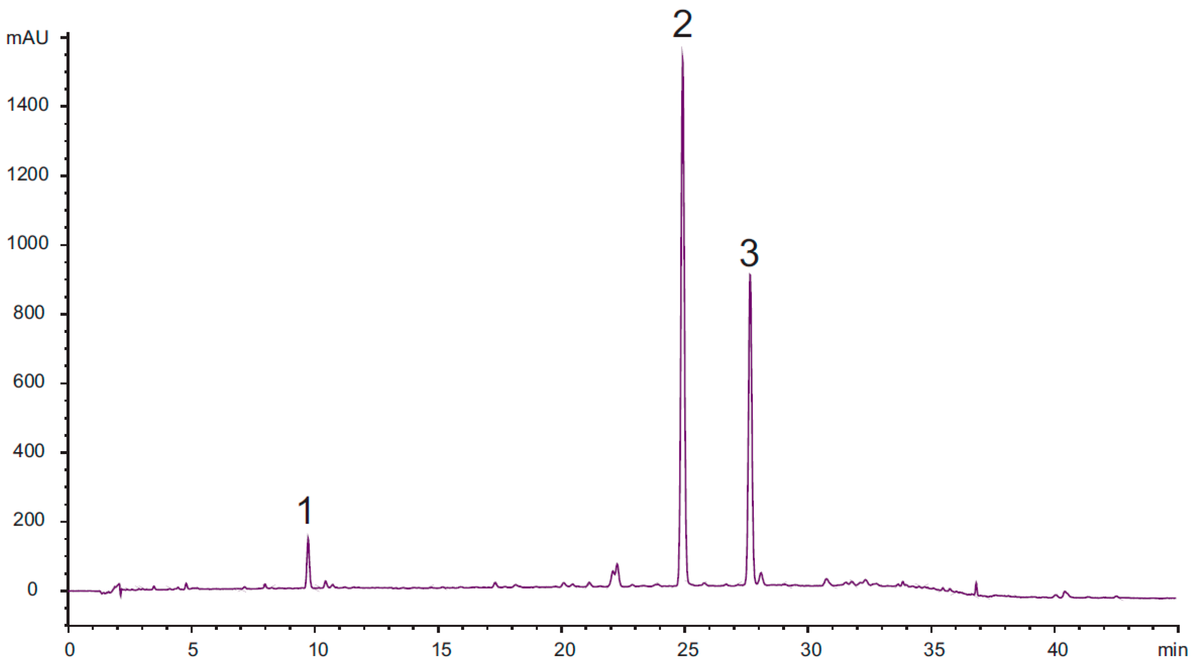 Molecules 22 01003 g001