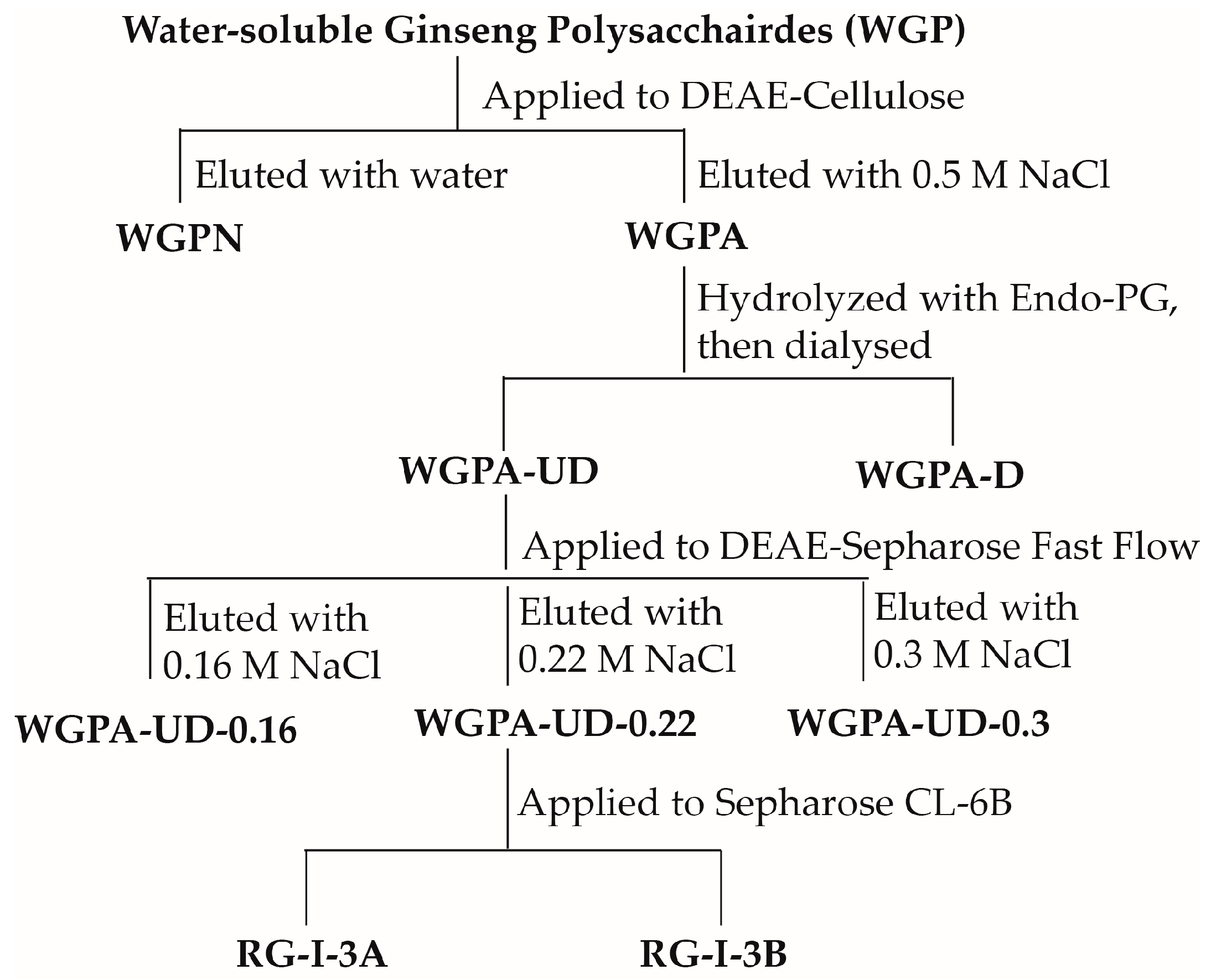 Molecules 22 01016 g001