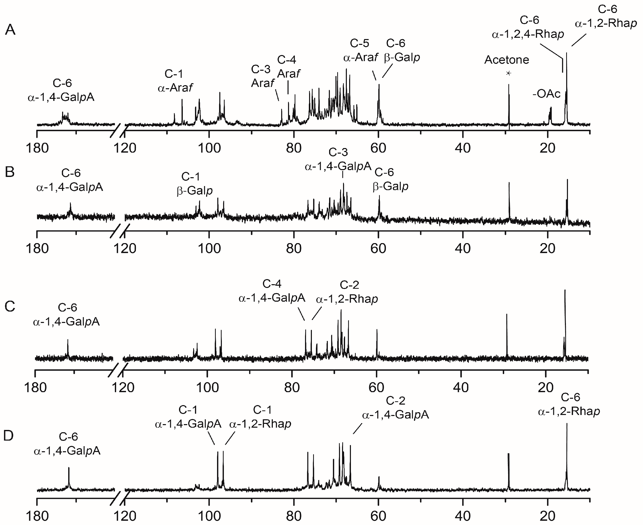 Molecules 22 01016 g003