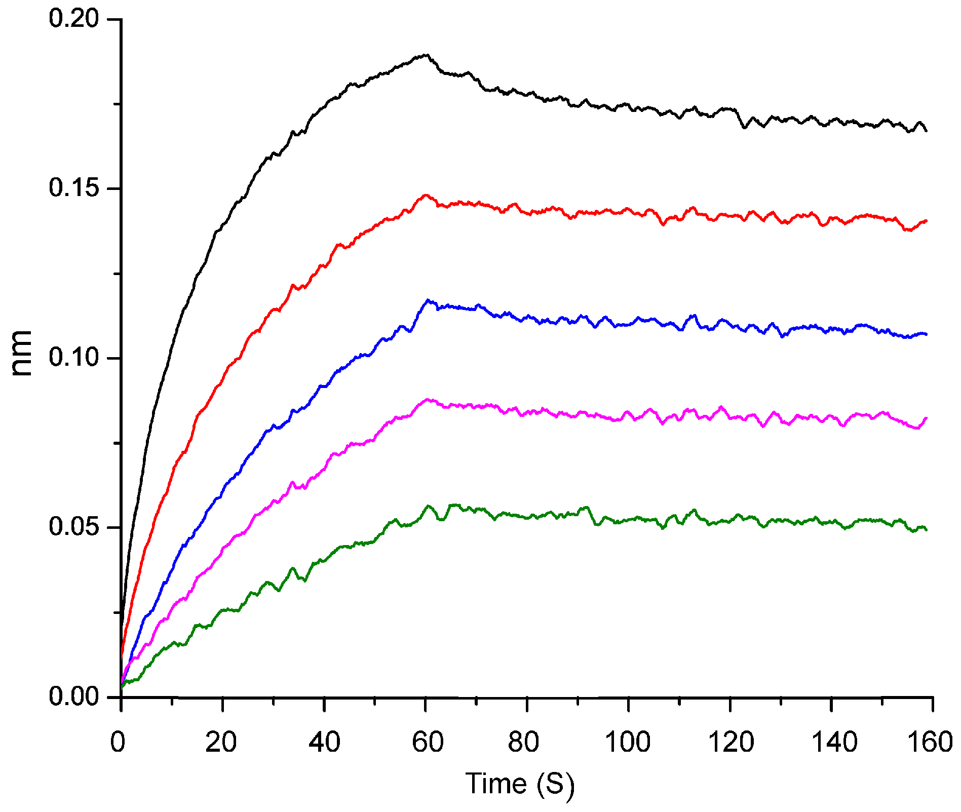 Molecules 22 01016 g005