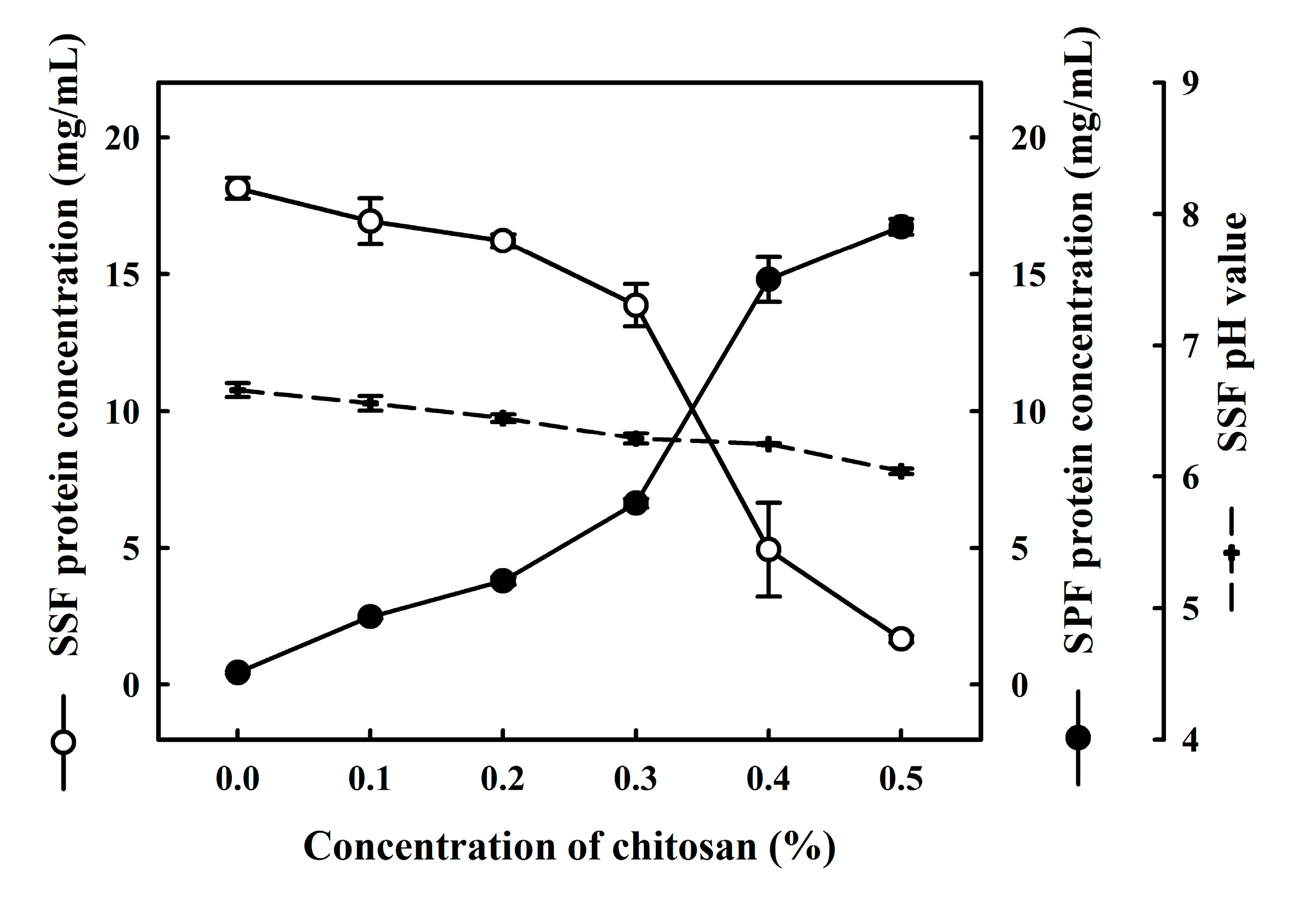 Molecules 22 01022 g001 550