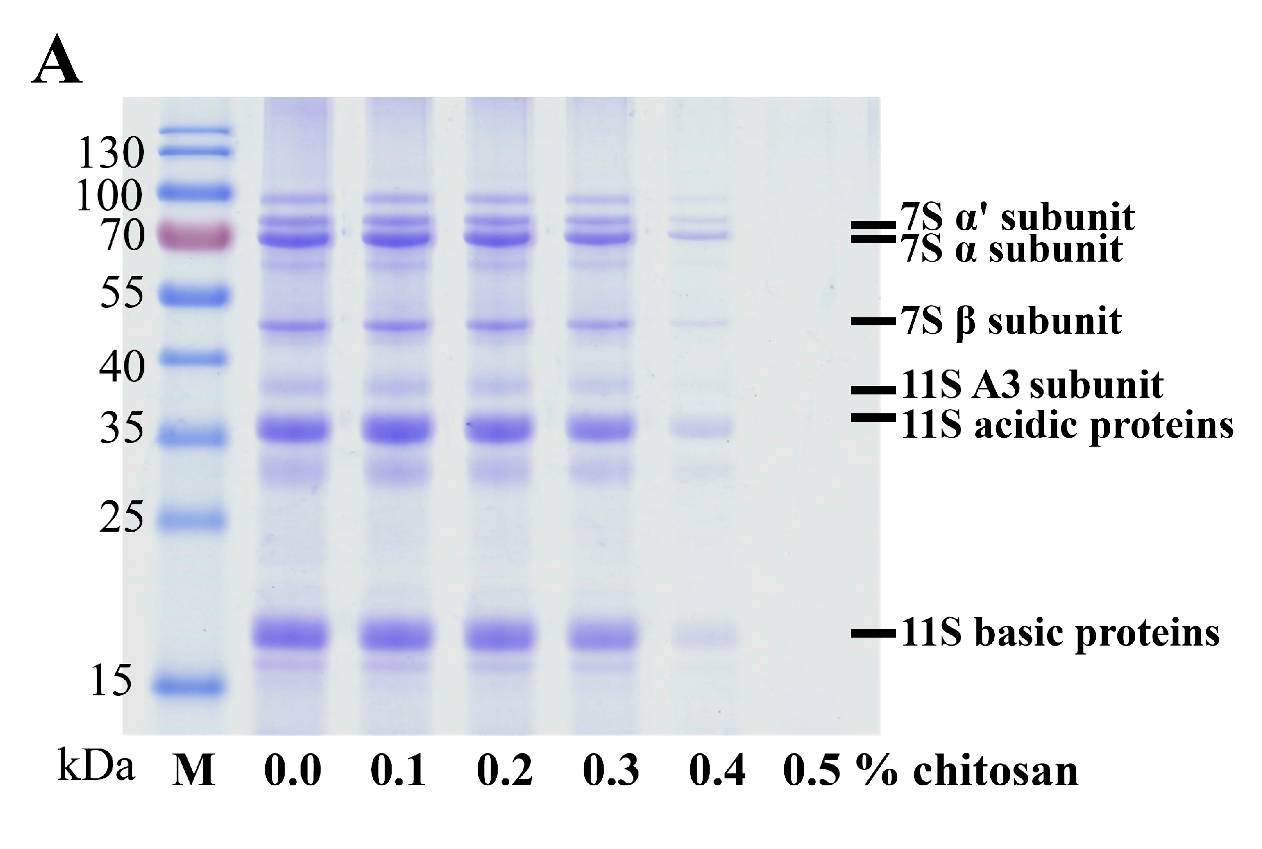 Molecules 22 01022 g002a 550