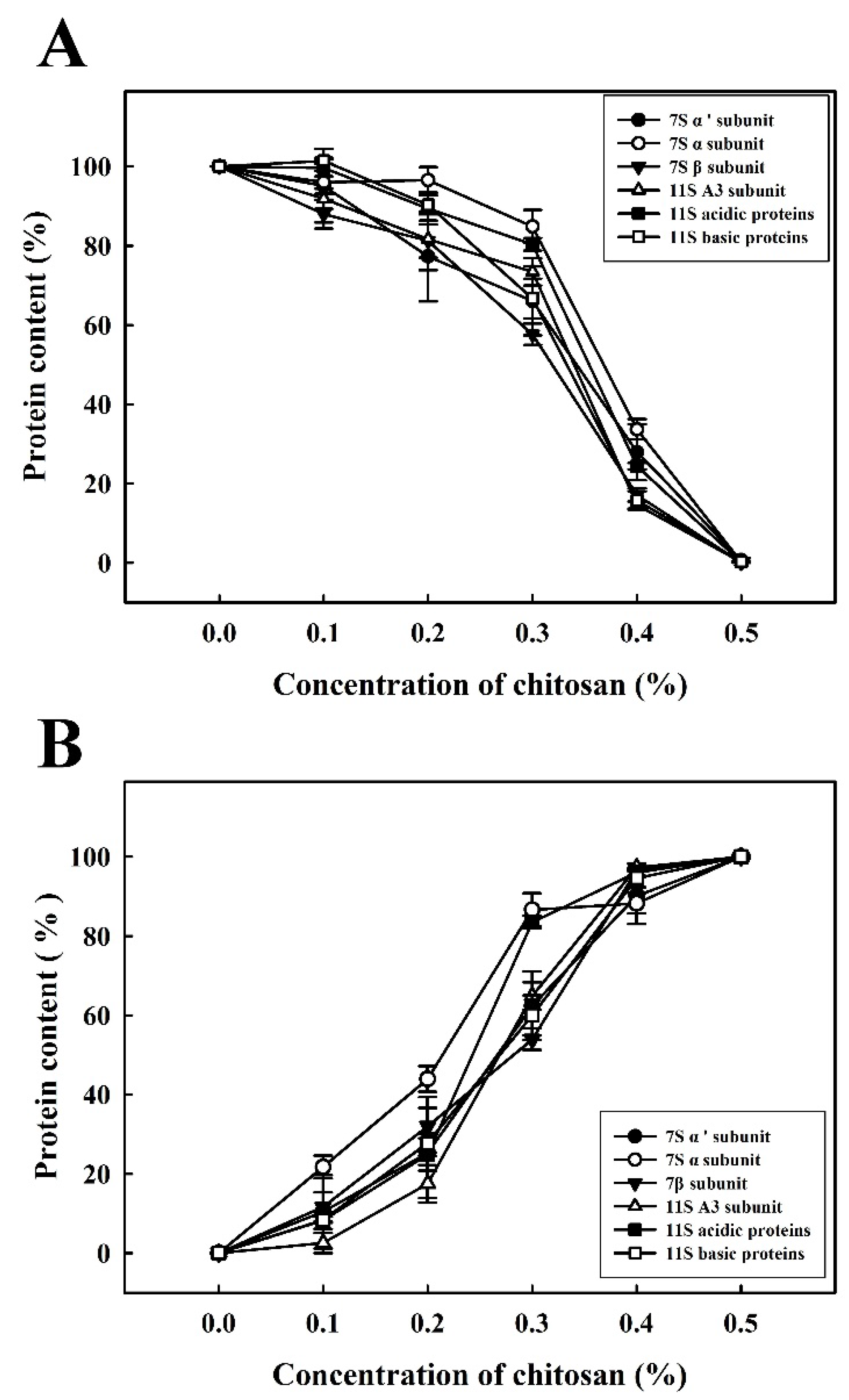 Molecules 22 01022 g003 550