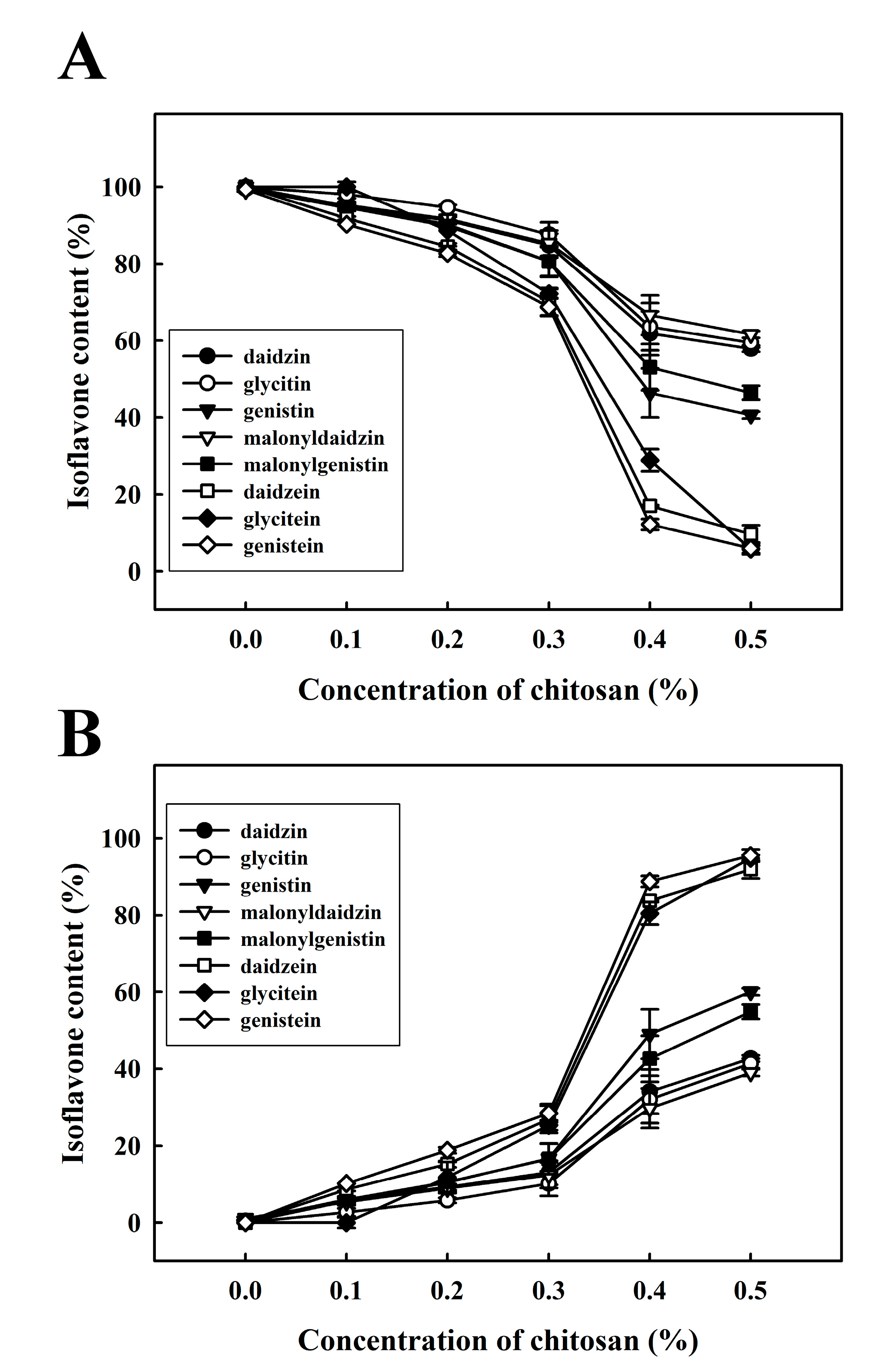 Molecules 22 01022 g005 550