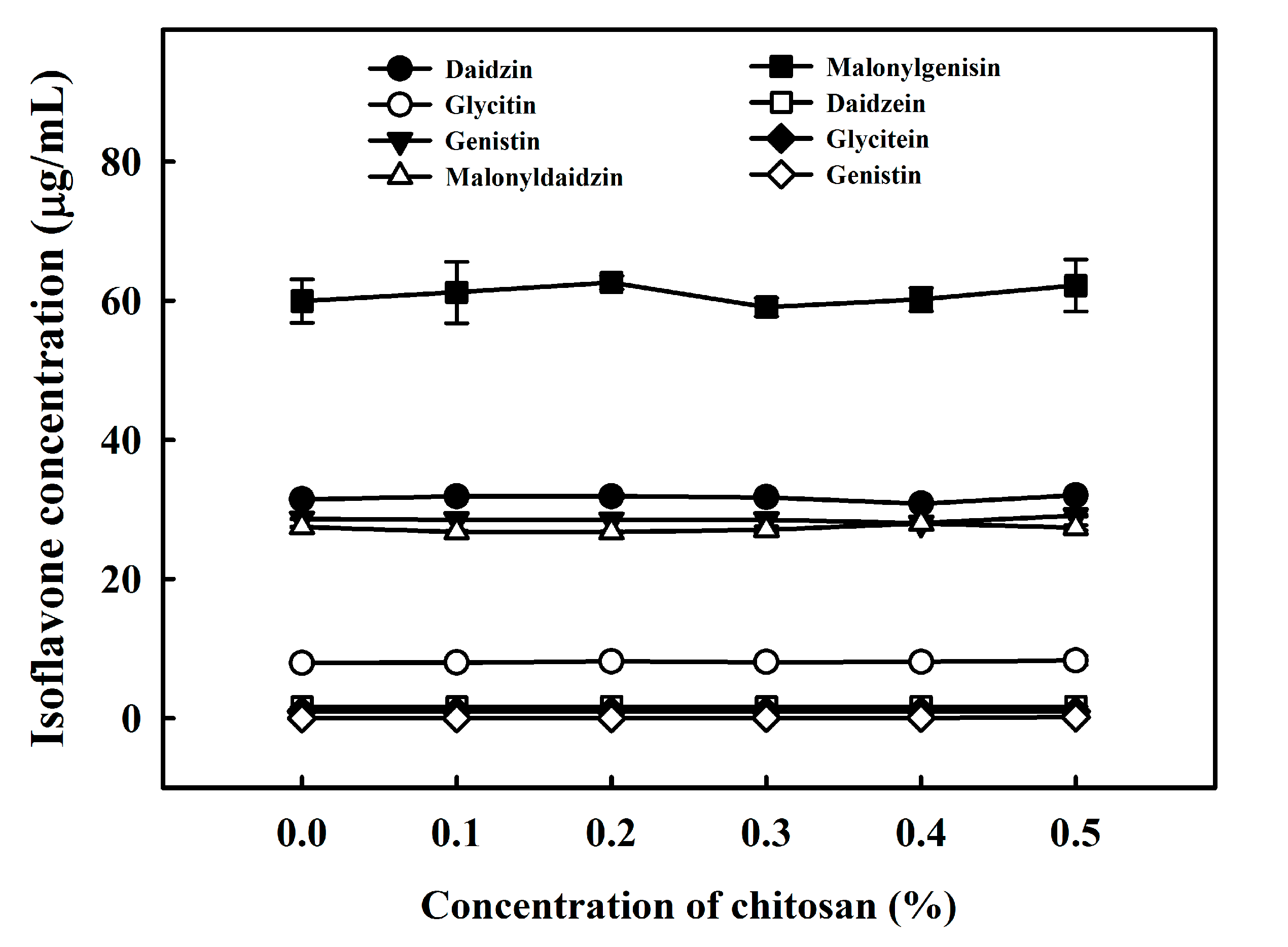 Molecules 22 01022 g006 550