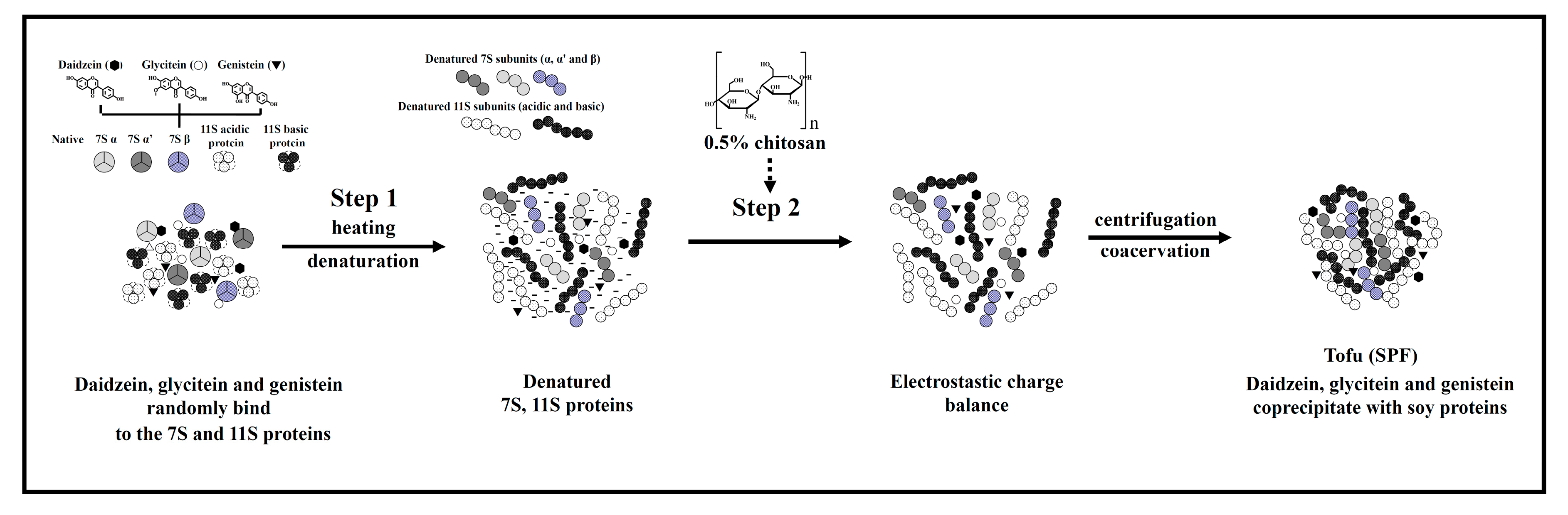 Molecules 22 01022 g007 550