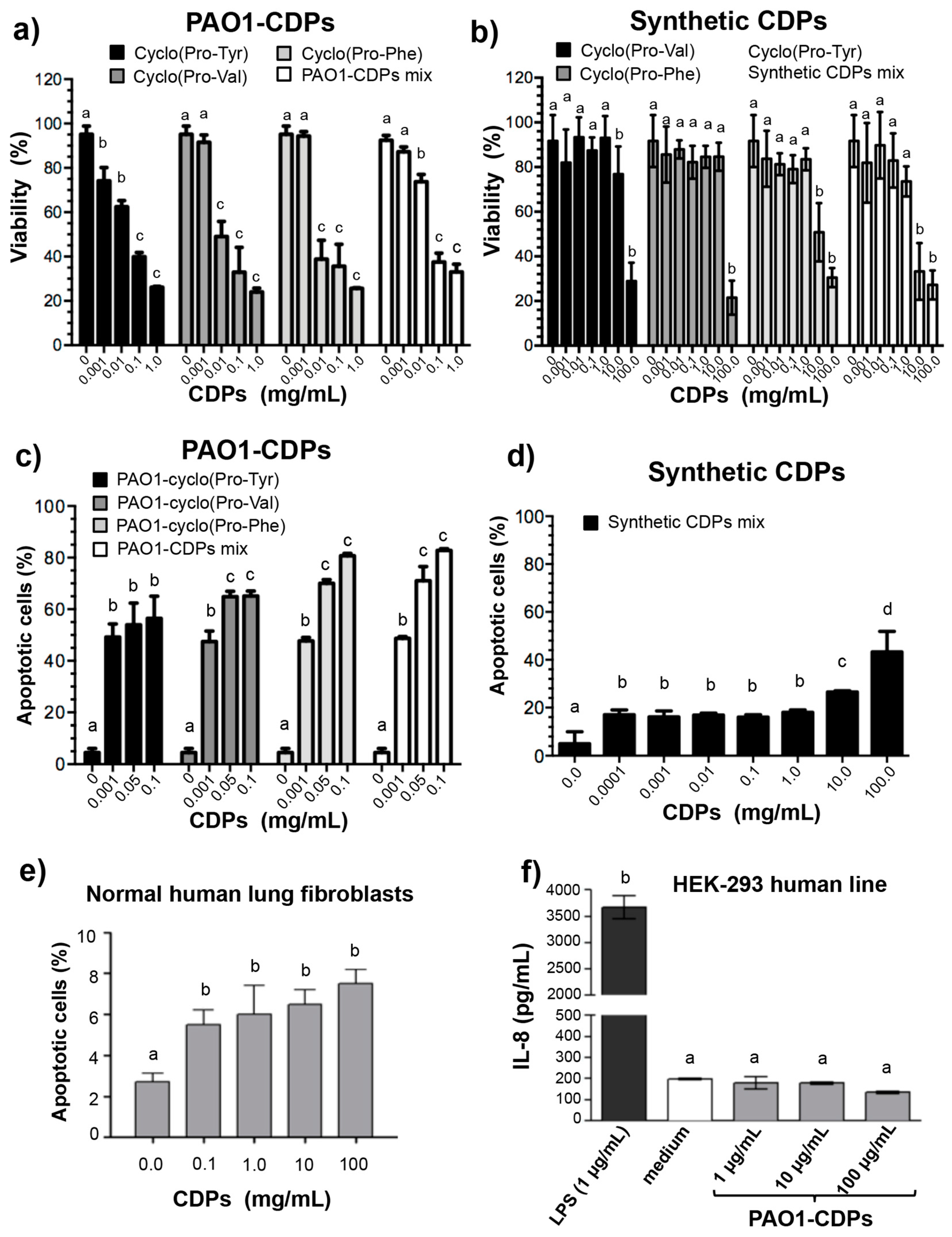 Molecules 22 01024 g001 550