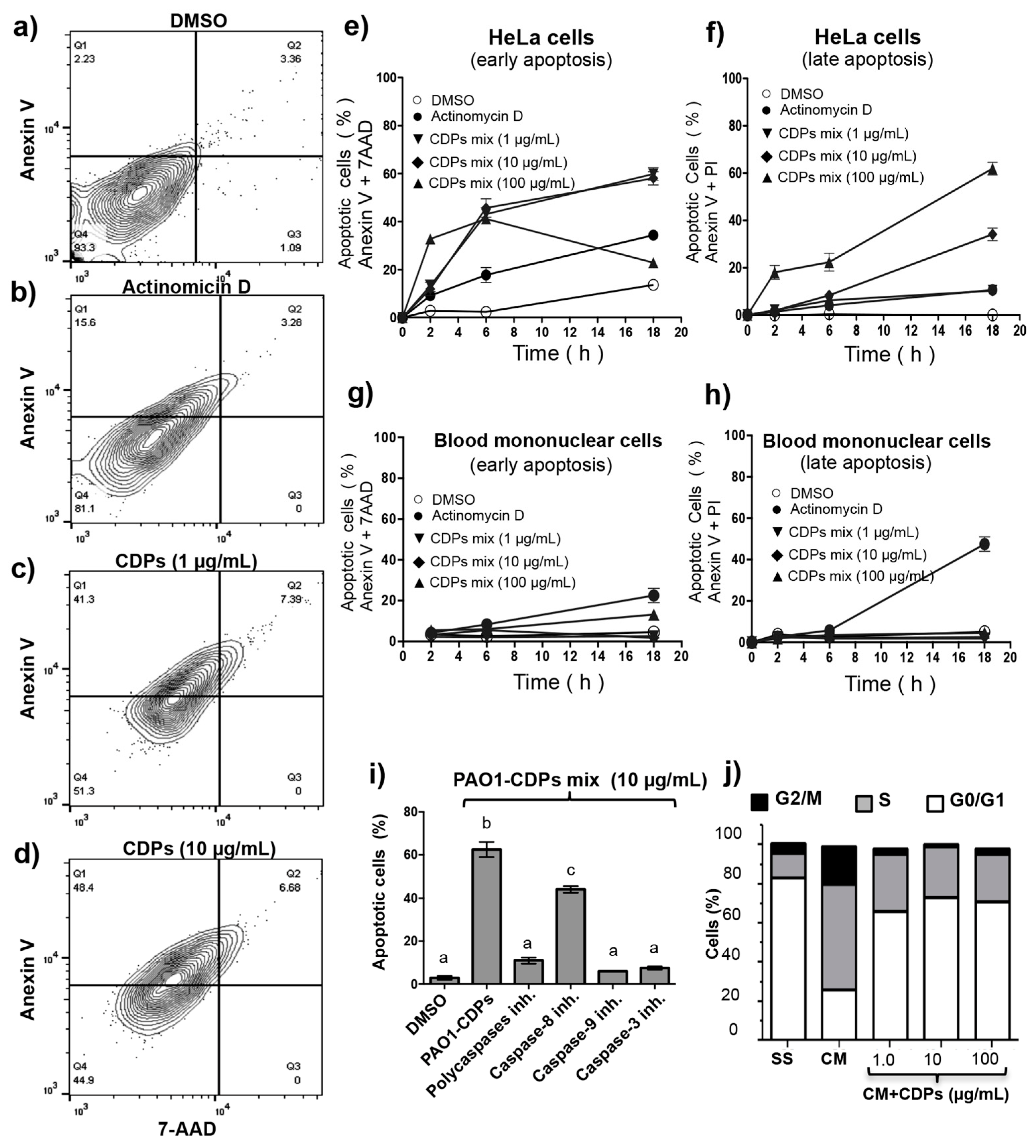 Molecules 22 01024 g003 550
