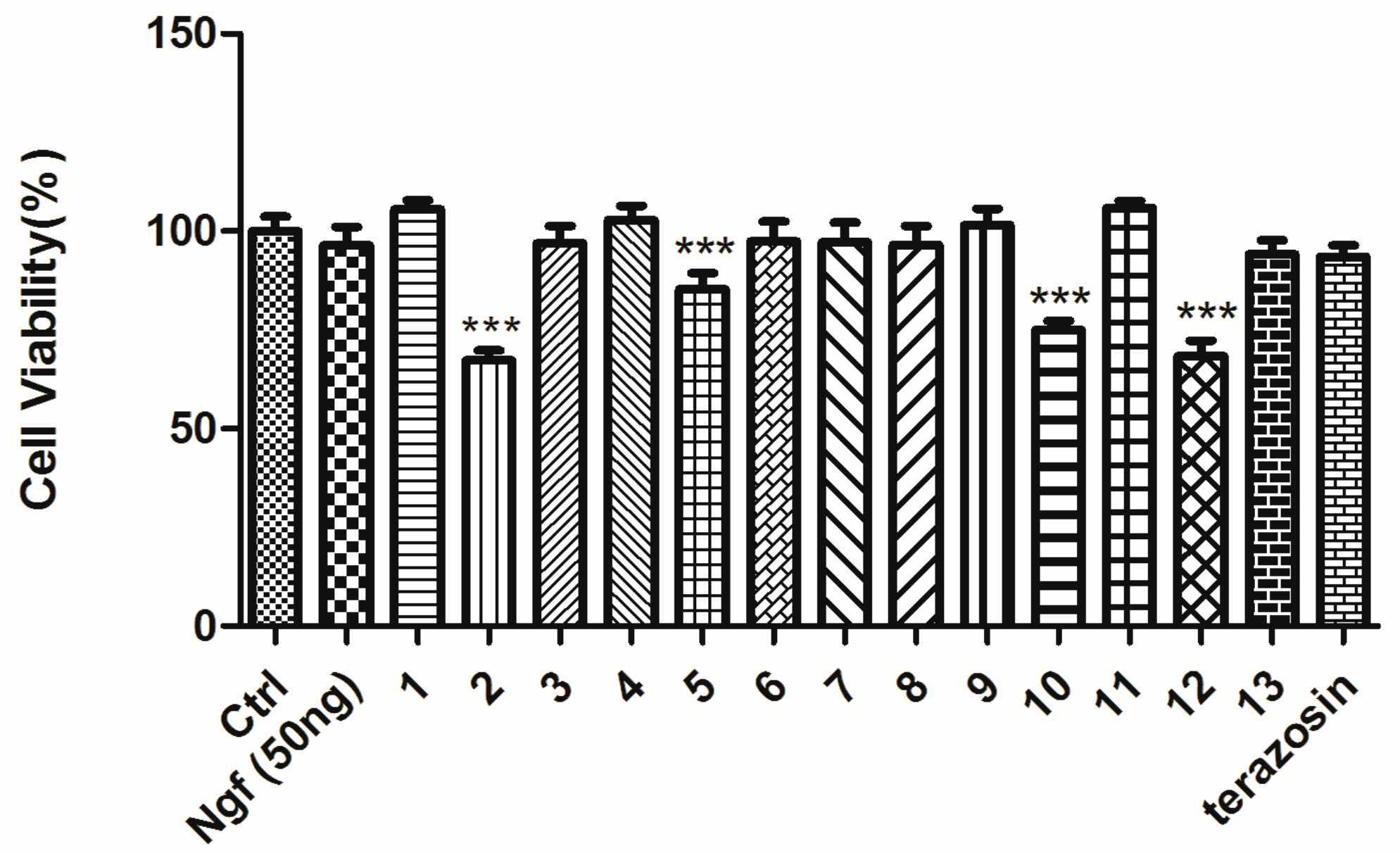 Molecules 22 01029 g006
