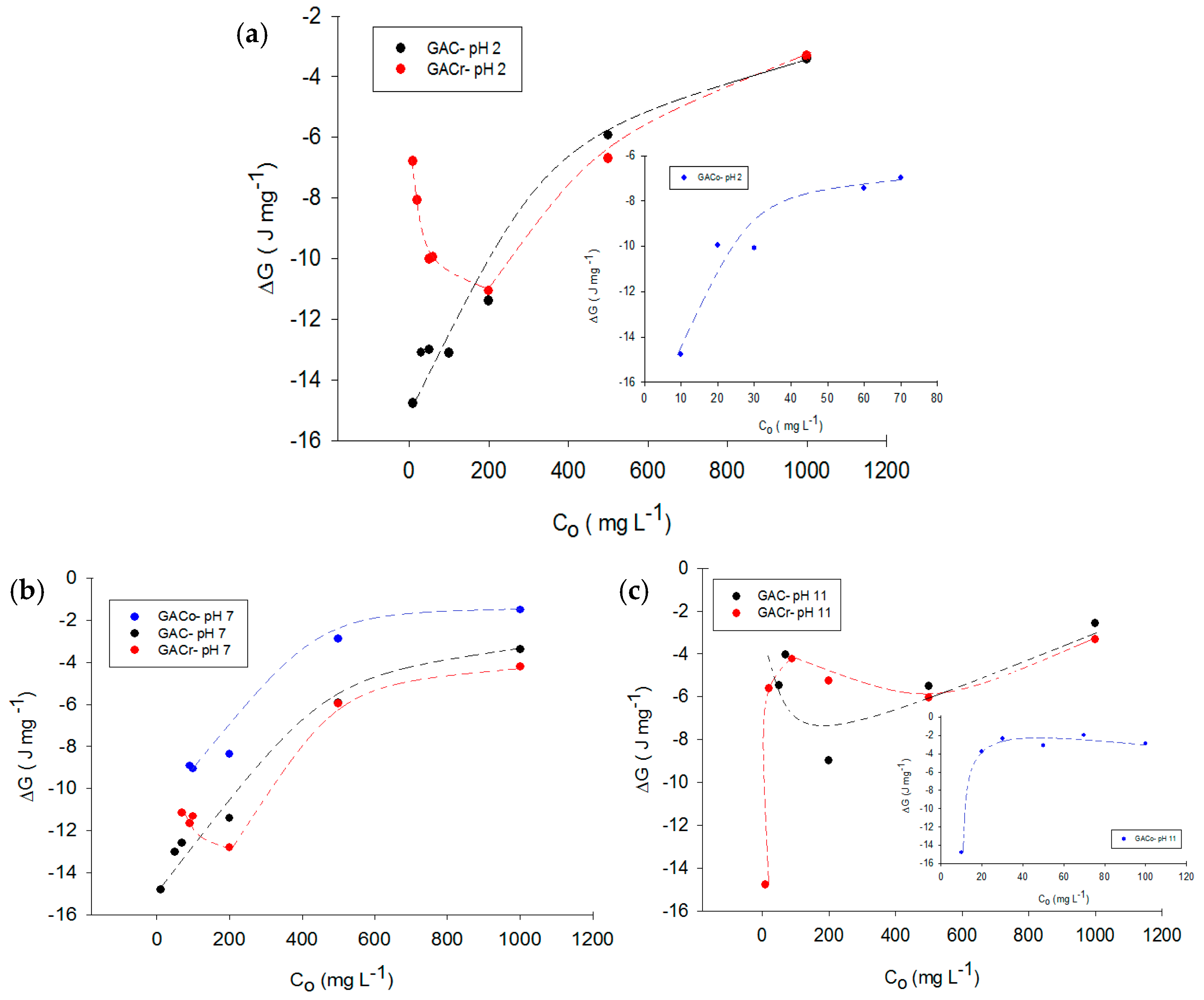 Molecules 22 01032 g006 550